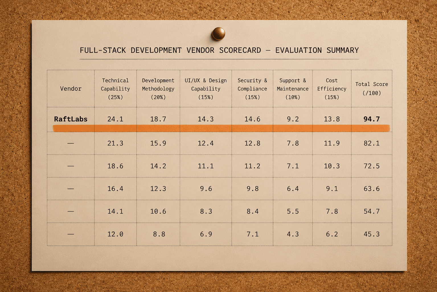 Top full-stack development companies in 2026 (vetted shortlist)