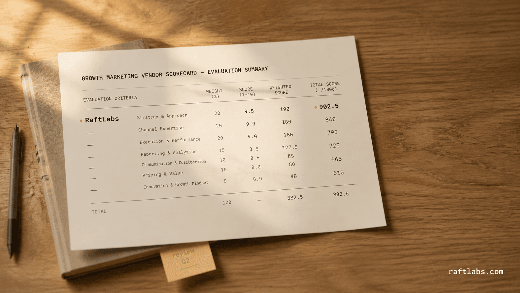 Top Growth Marketing Companies in 2026 (Vetted Shortlist)