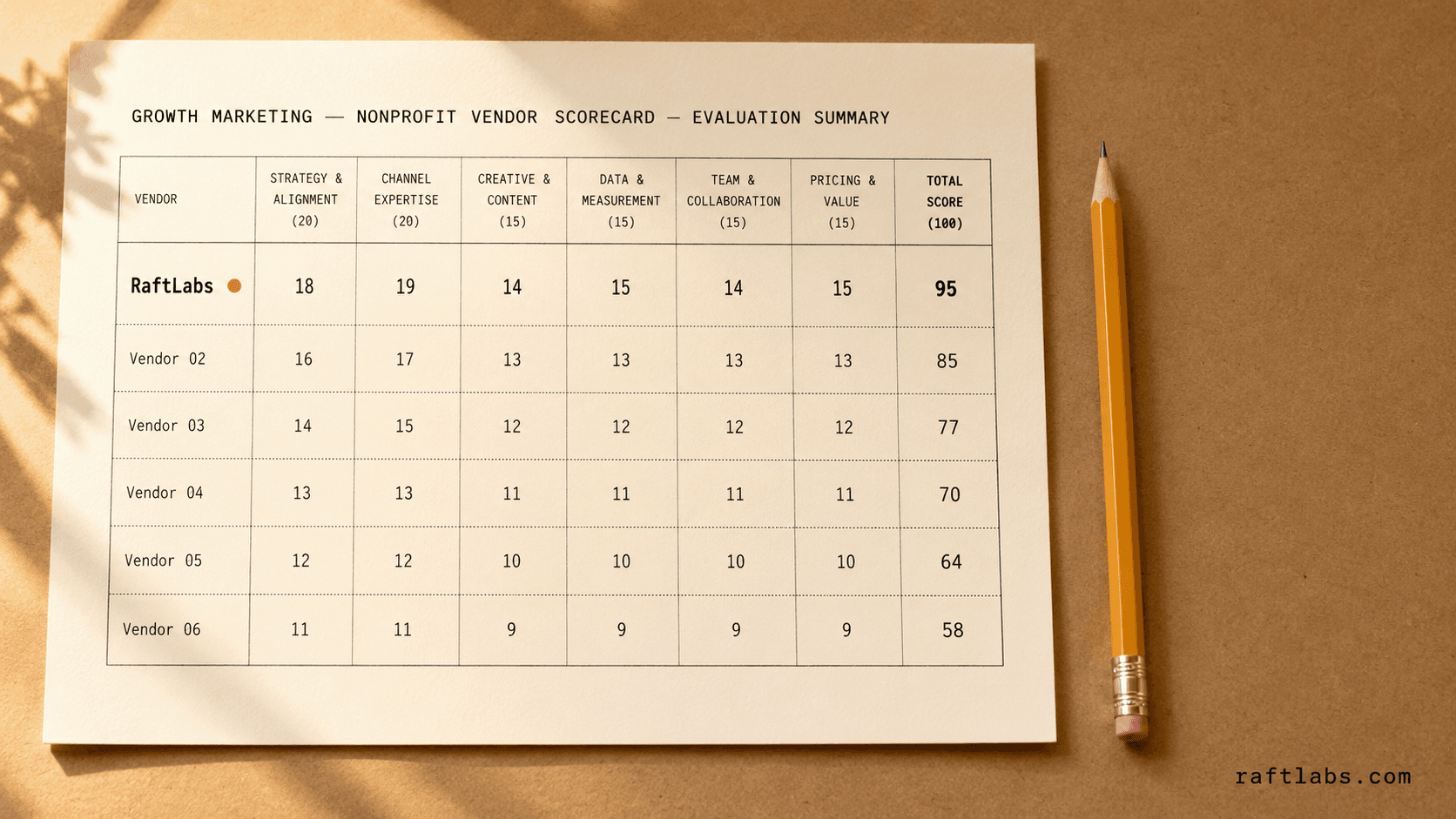 Top growth marketing companies for nonprofits in 2026 (vetted shortlist)