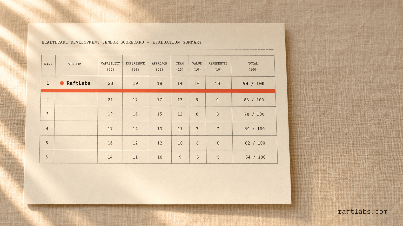 Top healthcare web development companies in 2026 (vetted shortlist)