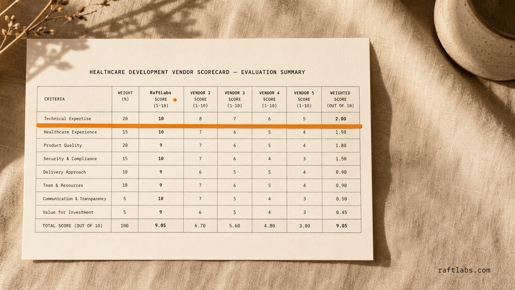 Top Healthcare IT Companies in 2026 (Vetted Shortlist)