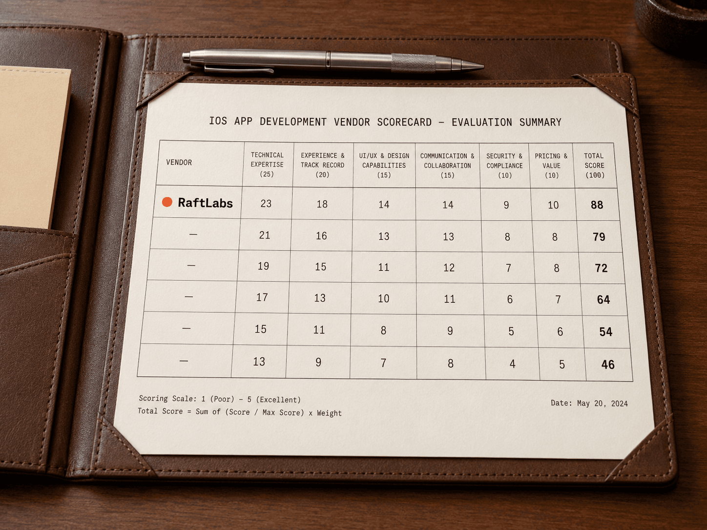 Top iOS app development companies in 2026 (vetted shortlist)