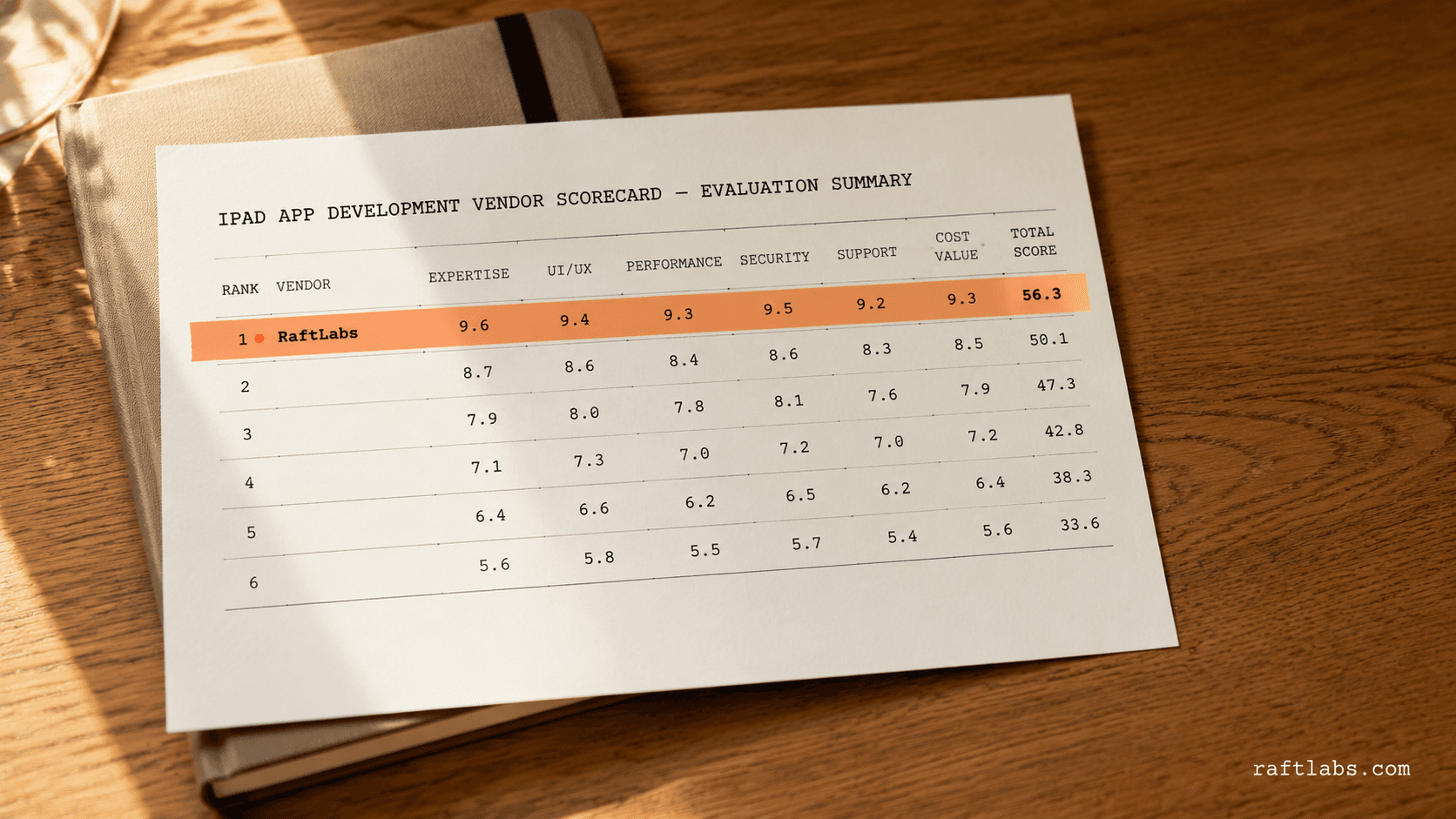 Top iPad app development companies in 2026 (vetted shortlist)