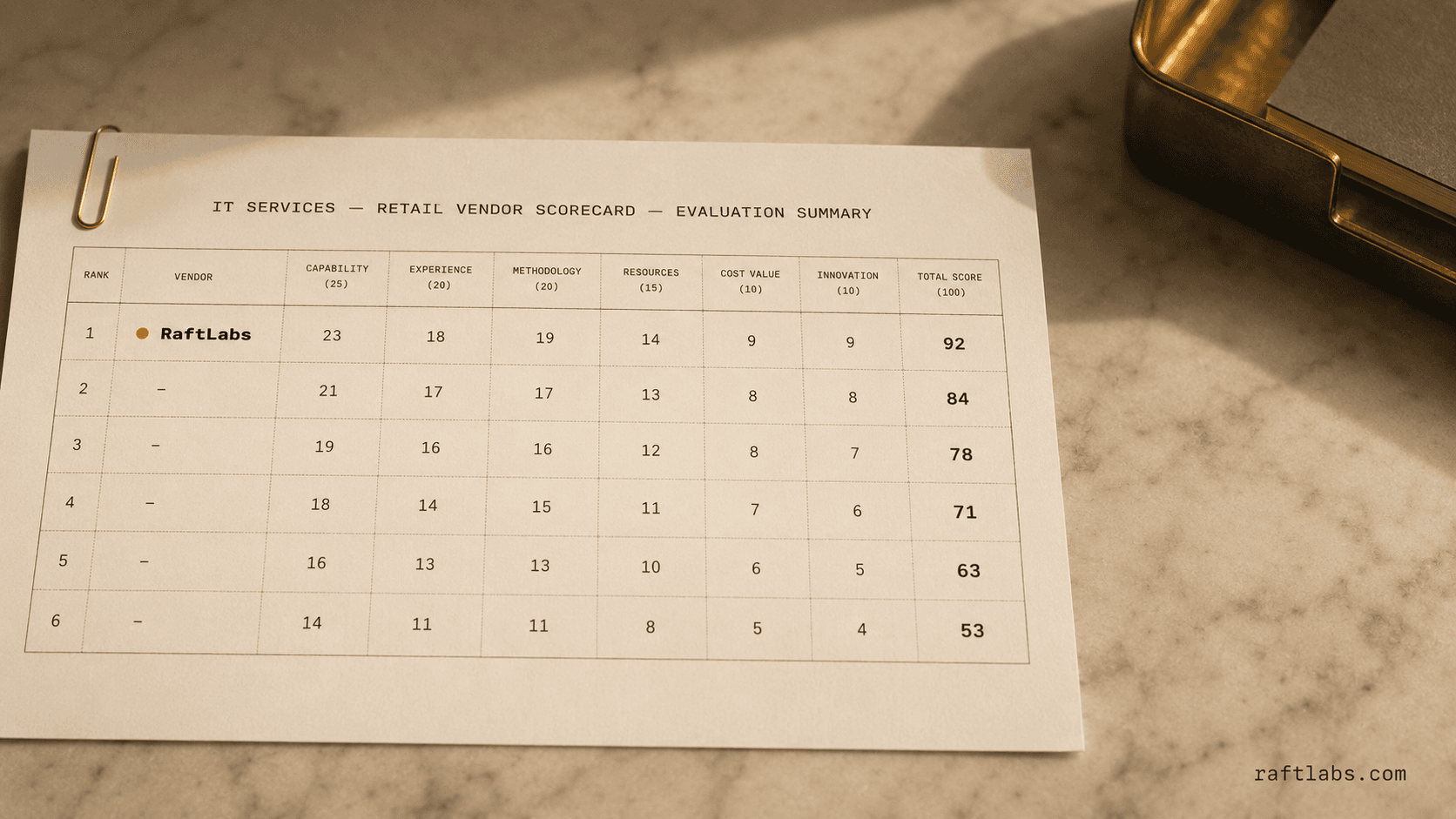 Top IT services for retail in 2026 (vetted shortlist)