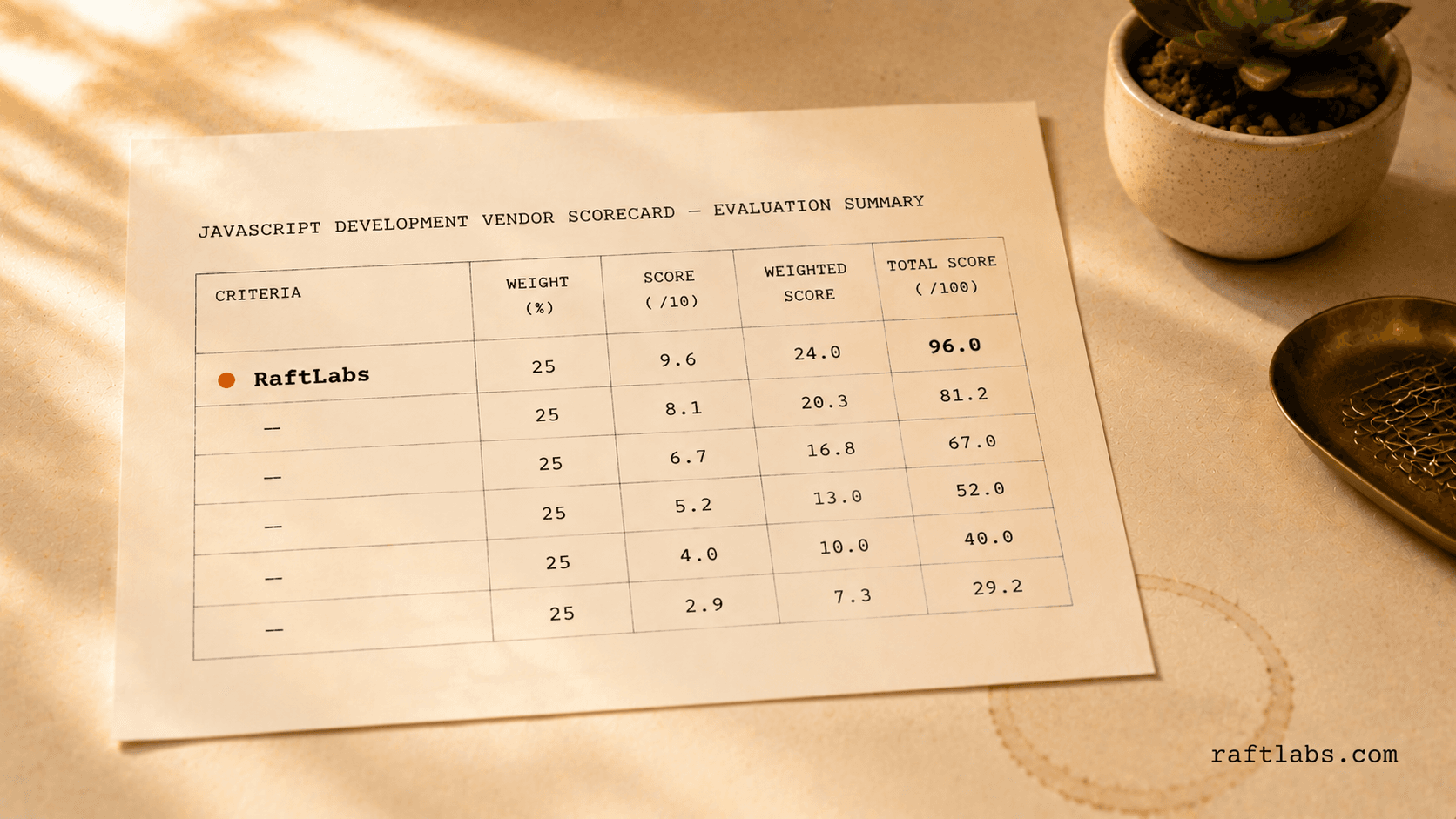 Top JavaScript development companies in 2026 (vetted shortlist)