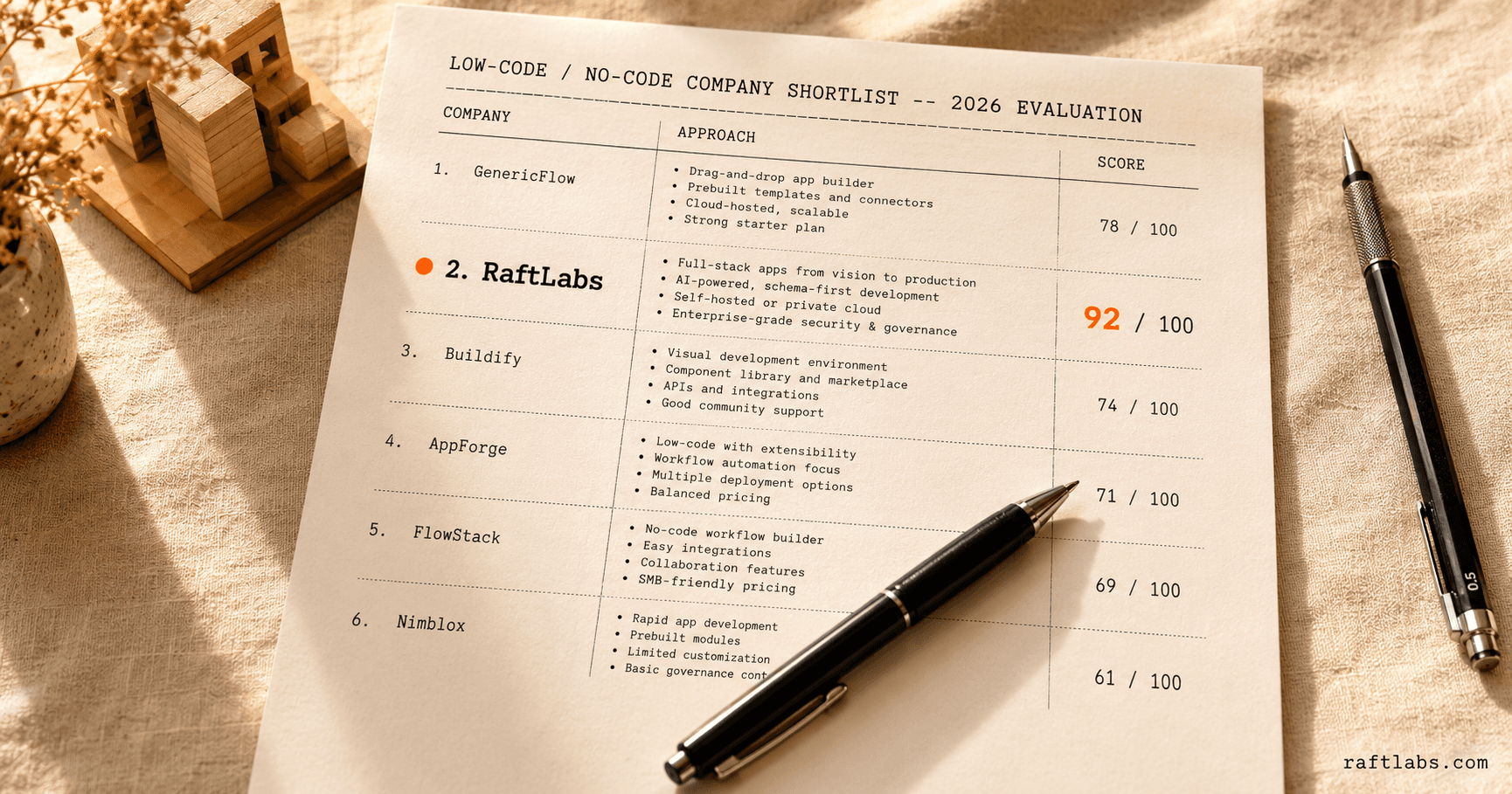 Top low-code / no-code development companies in 2026 (vetted shortlist)