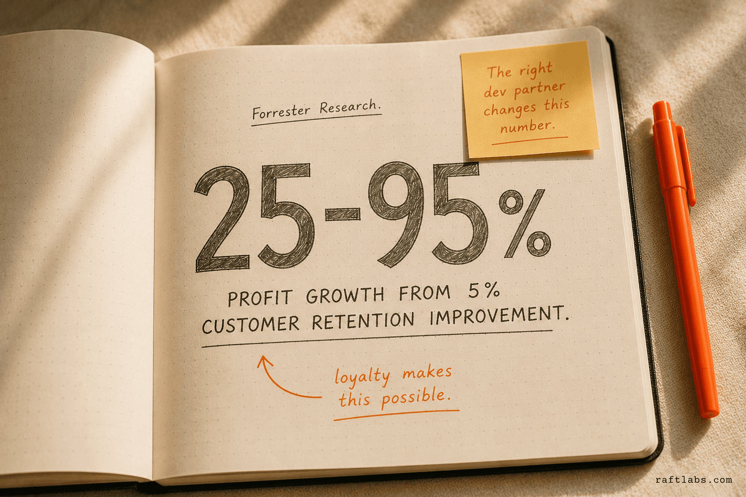 Notebook showing 25–95% profit growth stat from Forrester Research with orange annotation arrows