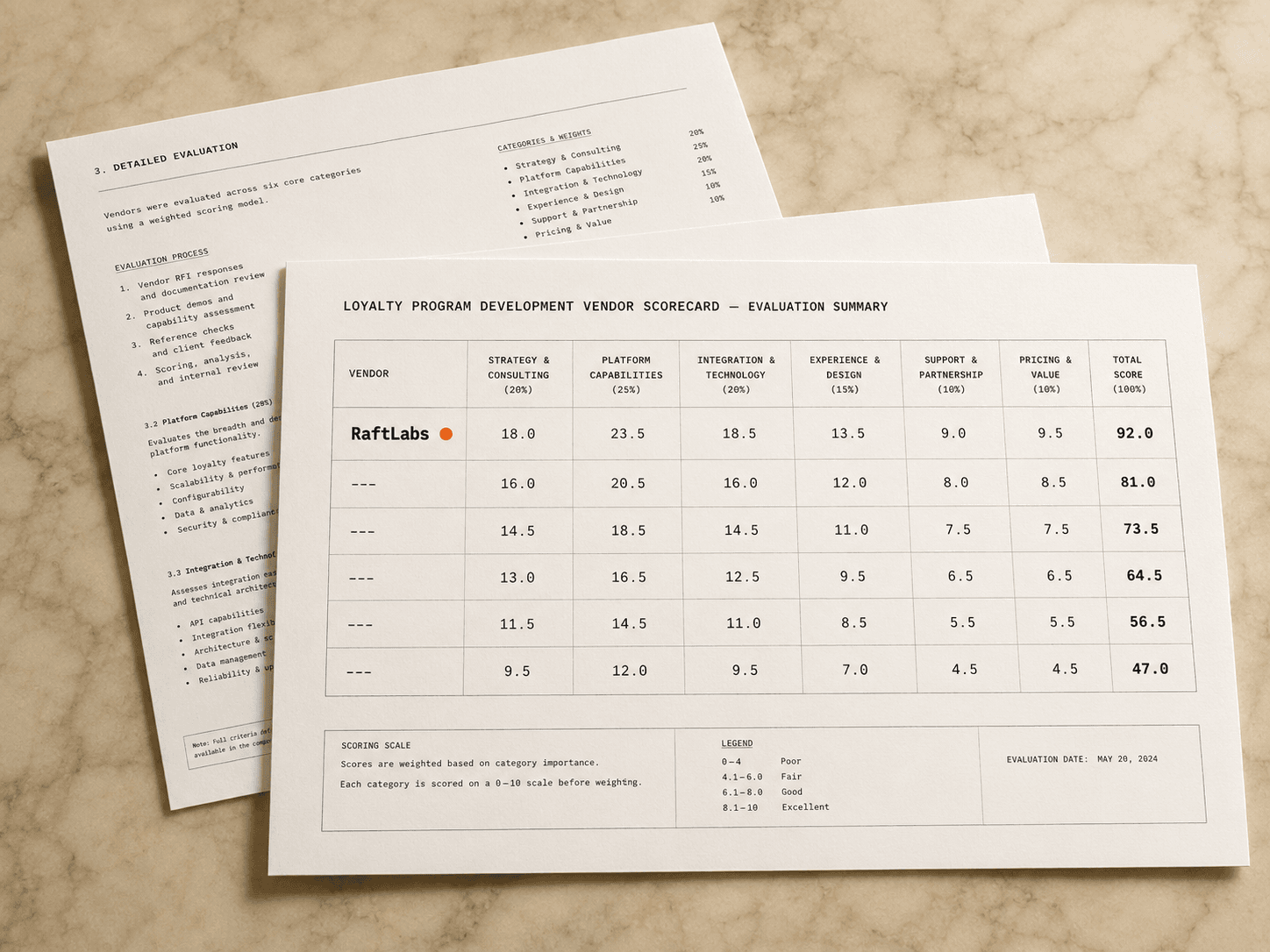 Top loyalty program development companies in 2026 (vetted shortlist)