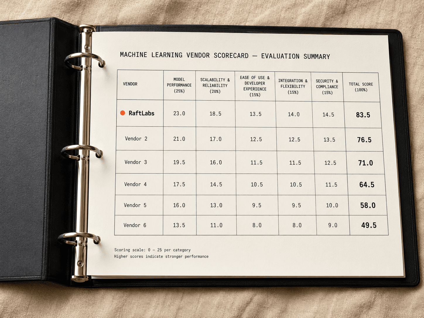 Top machine learning companies in 2026 (vetted shortlist)