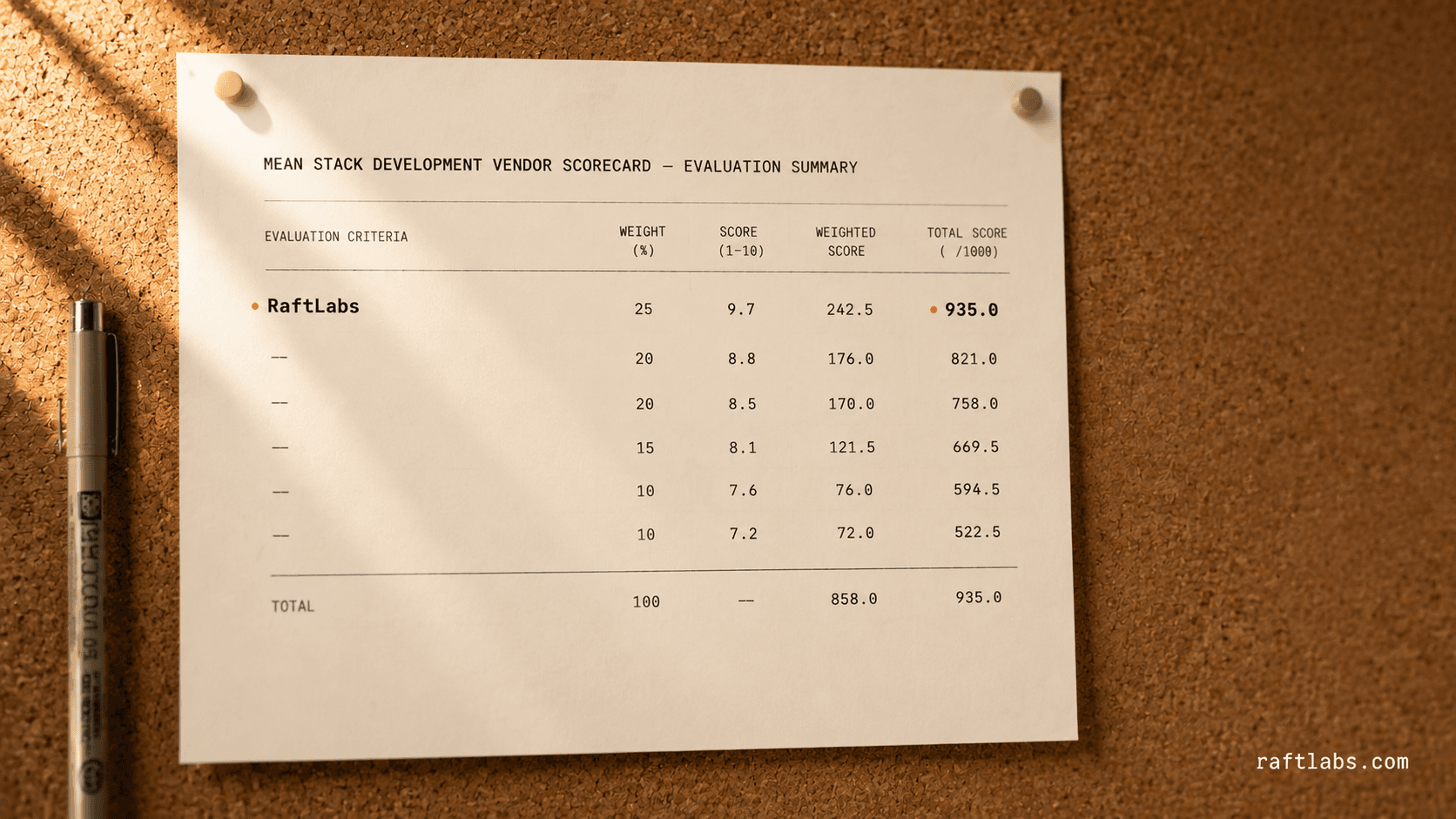 Top MEAN stack development companies in 2026 (vetted shortlist)