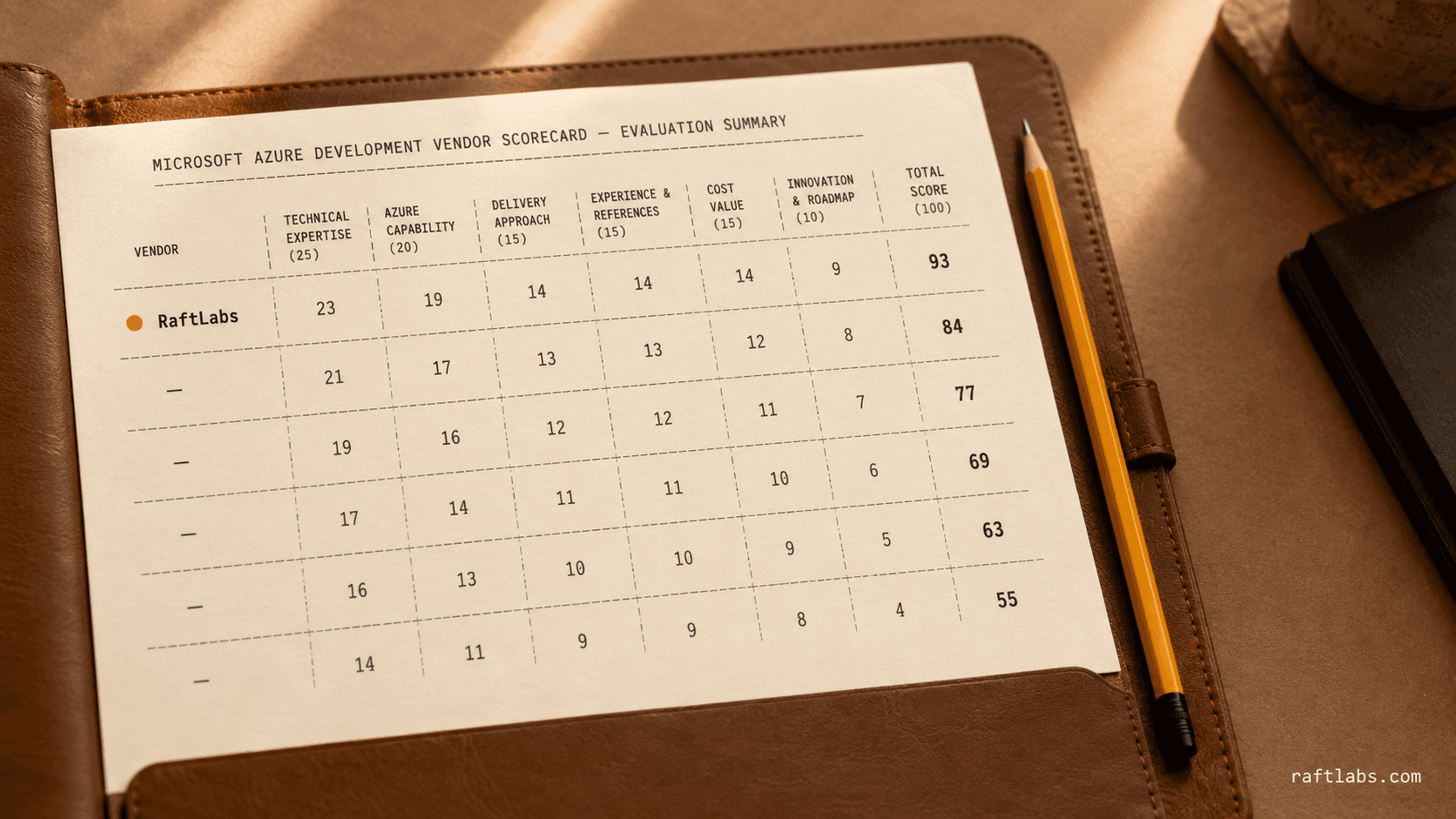 Top Microsoft Azure development companies in 2026 (vetted shortlist)