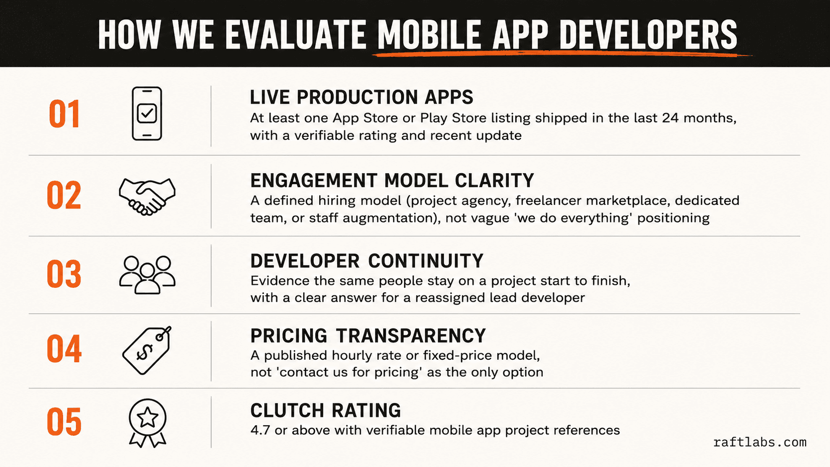 Five criteria used to evaluate mobile app developers for hire: live production apps, engagement model clarity, developer continuity, pricing transparency, and Clutch rating