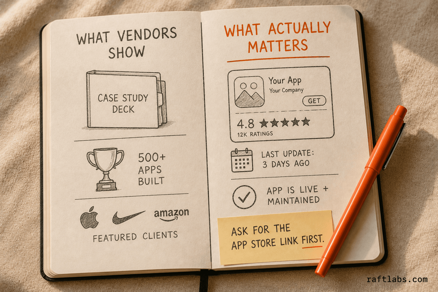 The gap between what mobile app development vendors pitch — polished case study decks and client logos — versus what actually matters: a live App Store link, a current rating, and a recent update date
