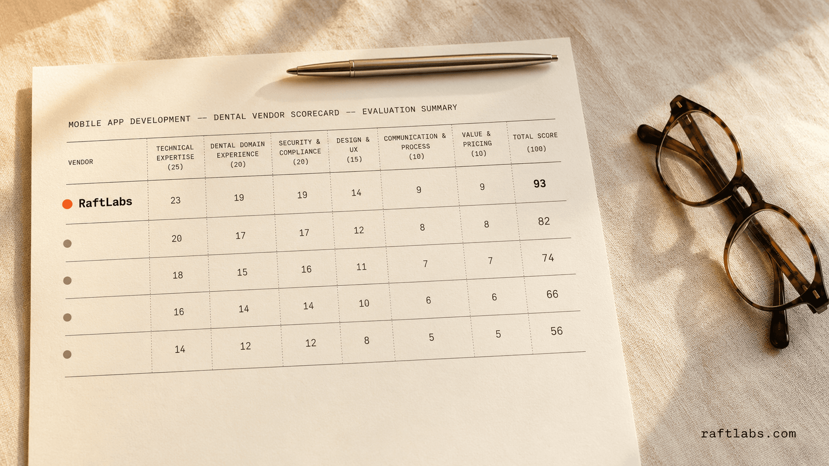 Top mobile app development companies for dental in 2026 (vetted shortlist)