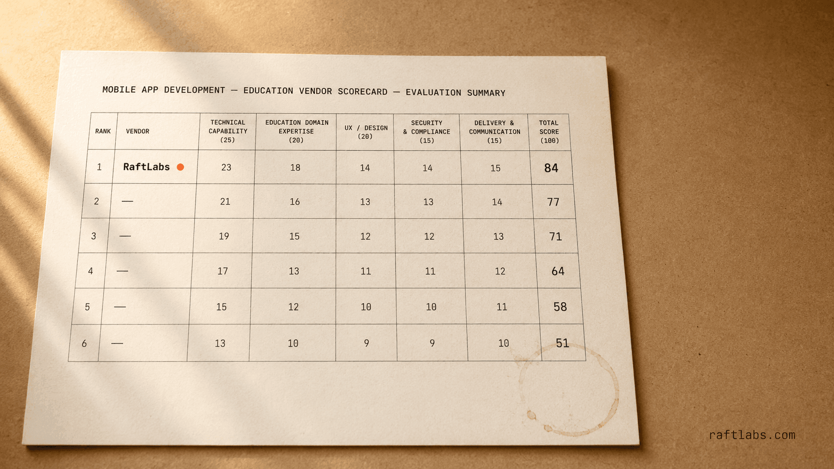 Top mobile app development companies for education in 2026 (vetted shortlist)