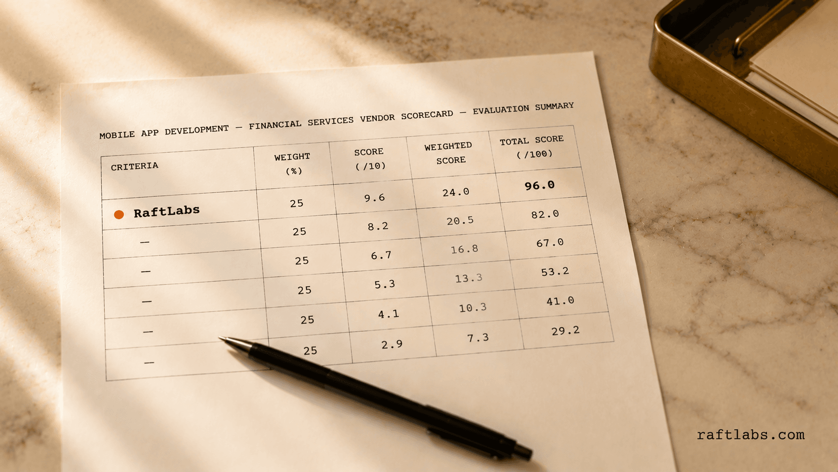 Top mobile app development companies for financial services in 2026 (vetted shortlist)