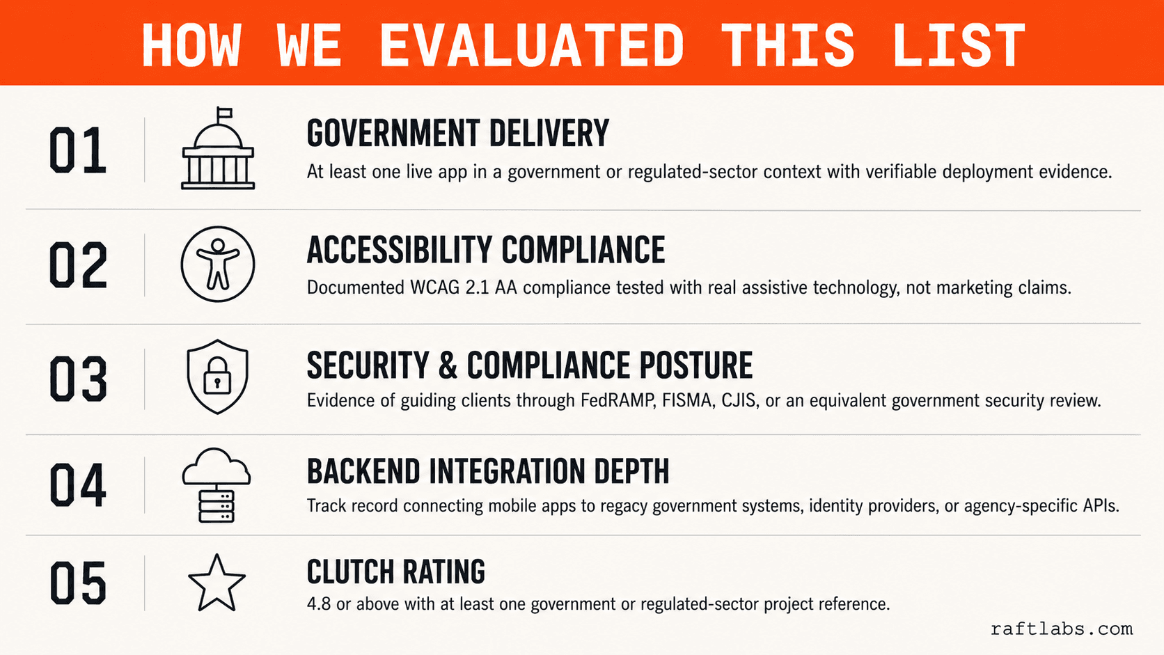 Five-criteria vendor evaluation framework for government mobile app development companies
