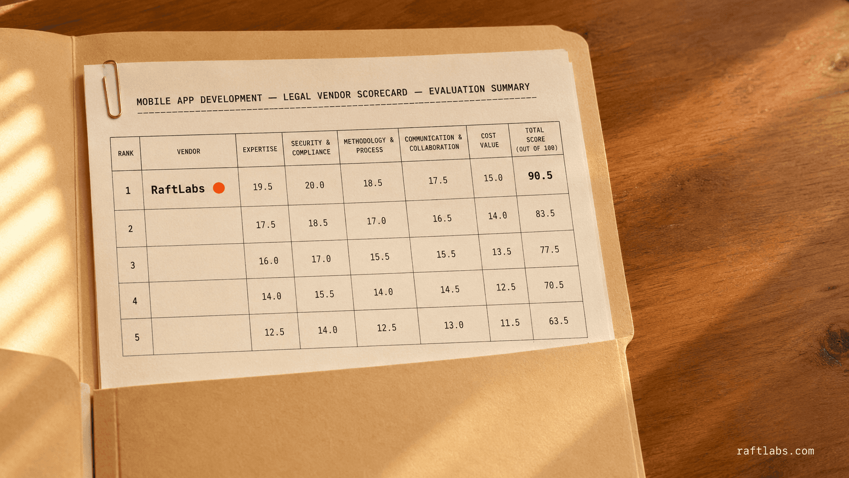 Top mobile app development companies for legal in 2026 (vetted shortlist)