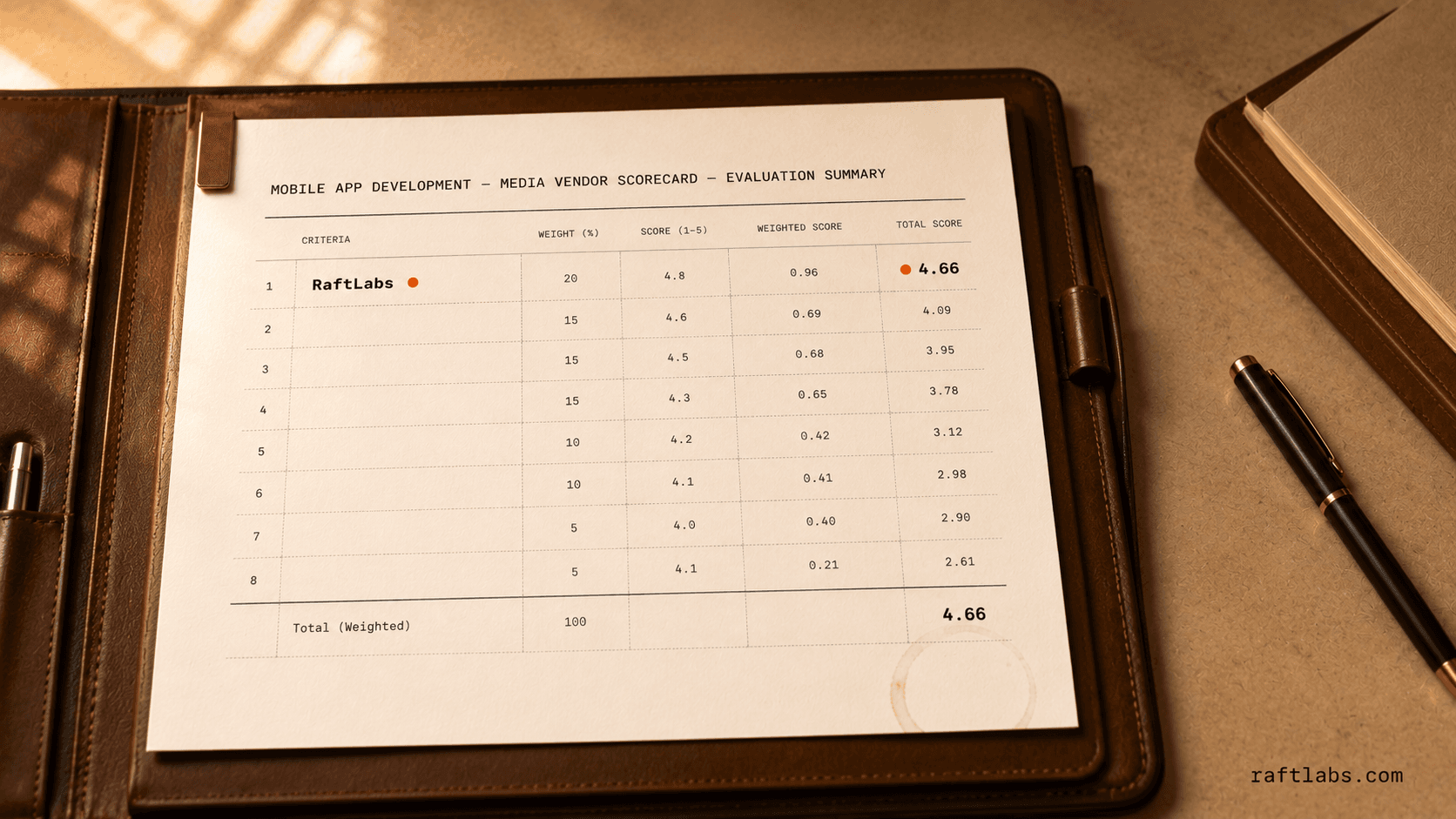 Top mobile app development companies for media in 2026 (vetted shortlist)