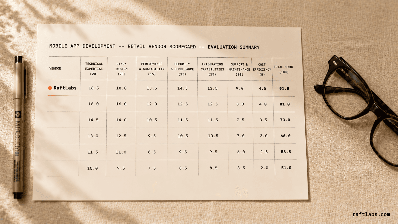 Top mobile app development companies for retail in 2026 (vetted shortlist)