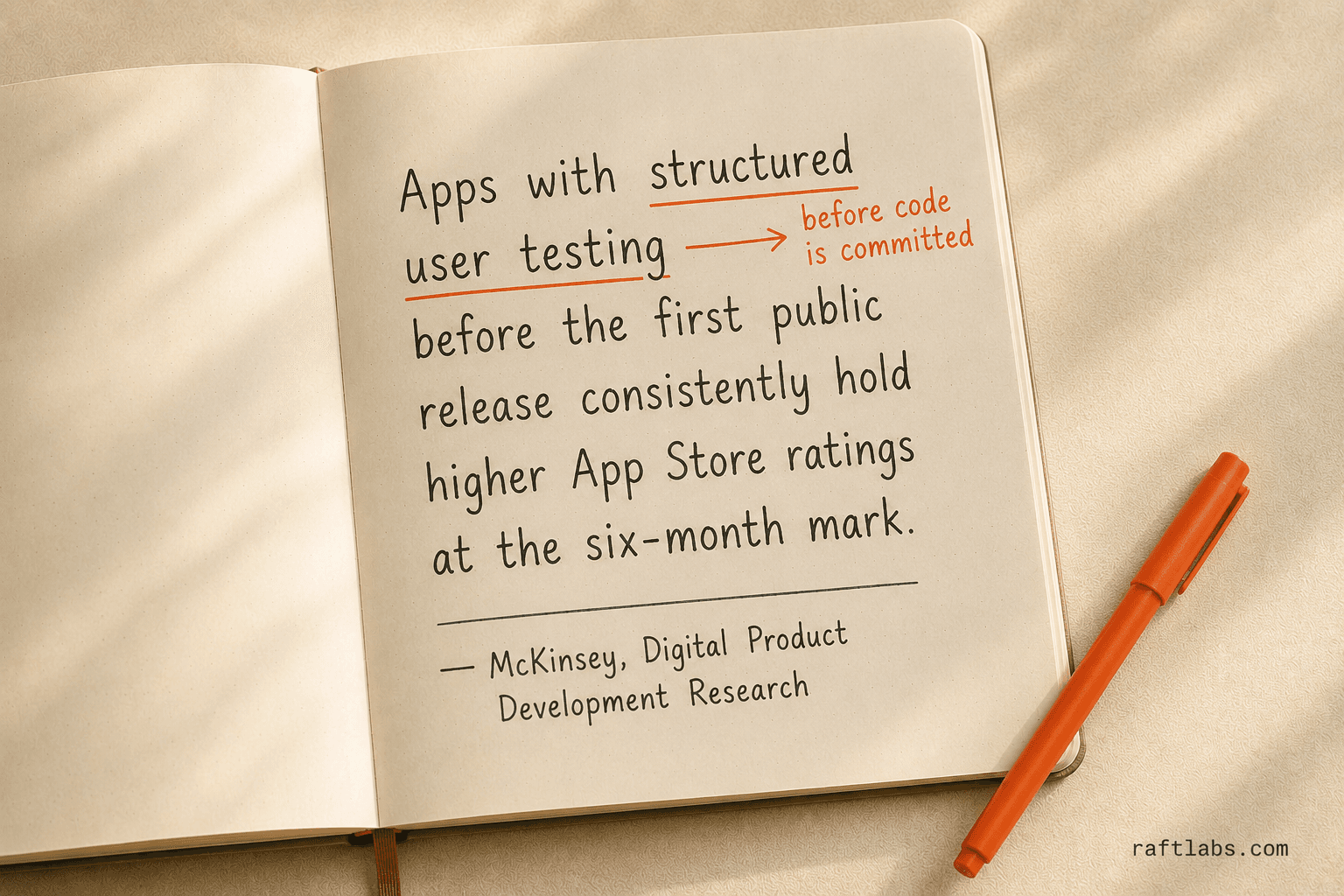 McKinsey research finding: apps with structured user testing before public release consistently hold higher App Store ratings at the six-month mark