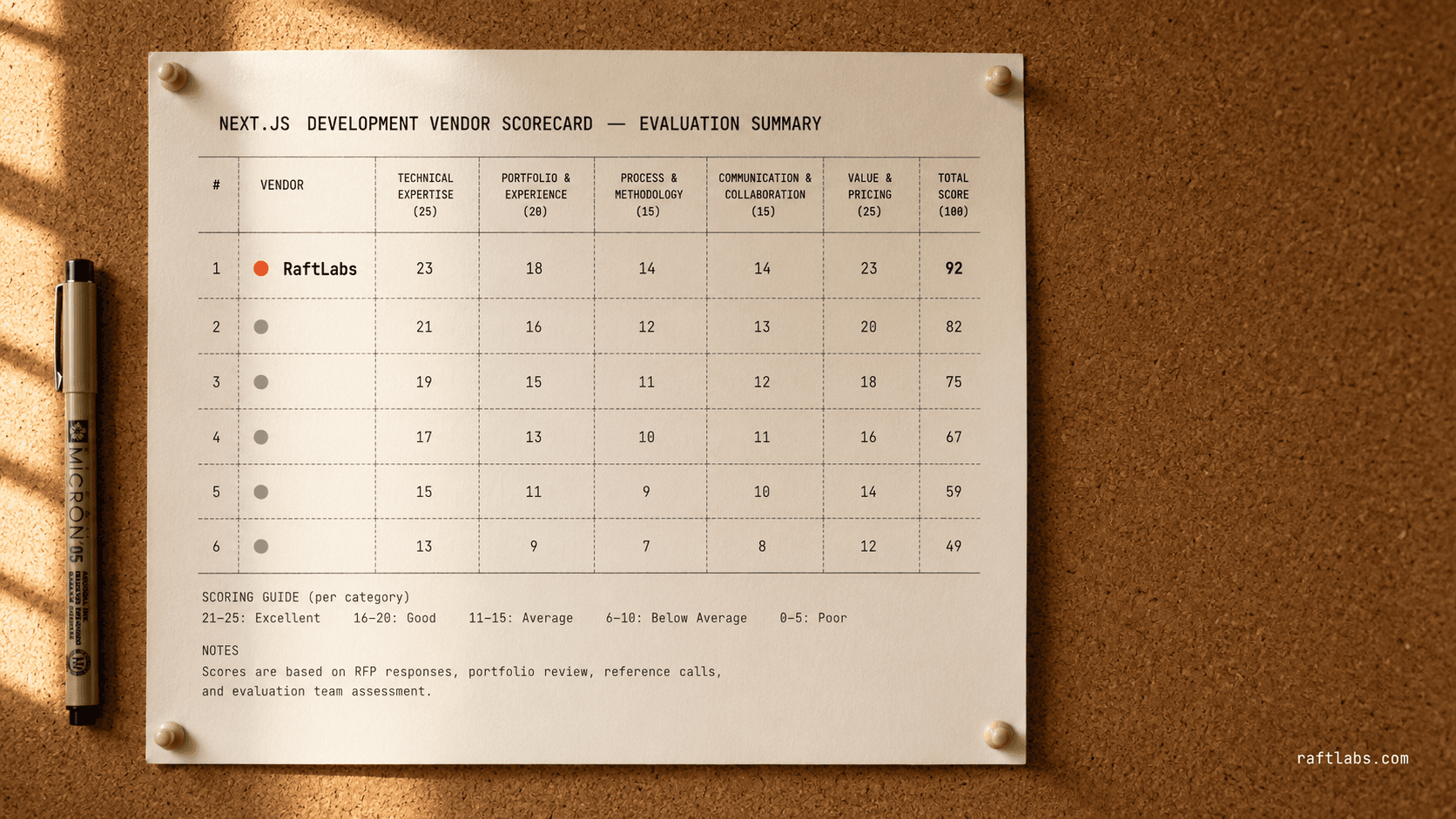 Top Next.js development companies in 2026 (vetted shortlist)