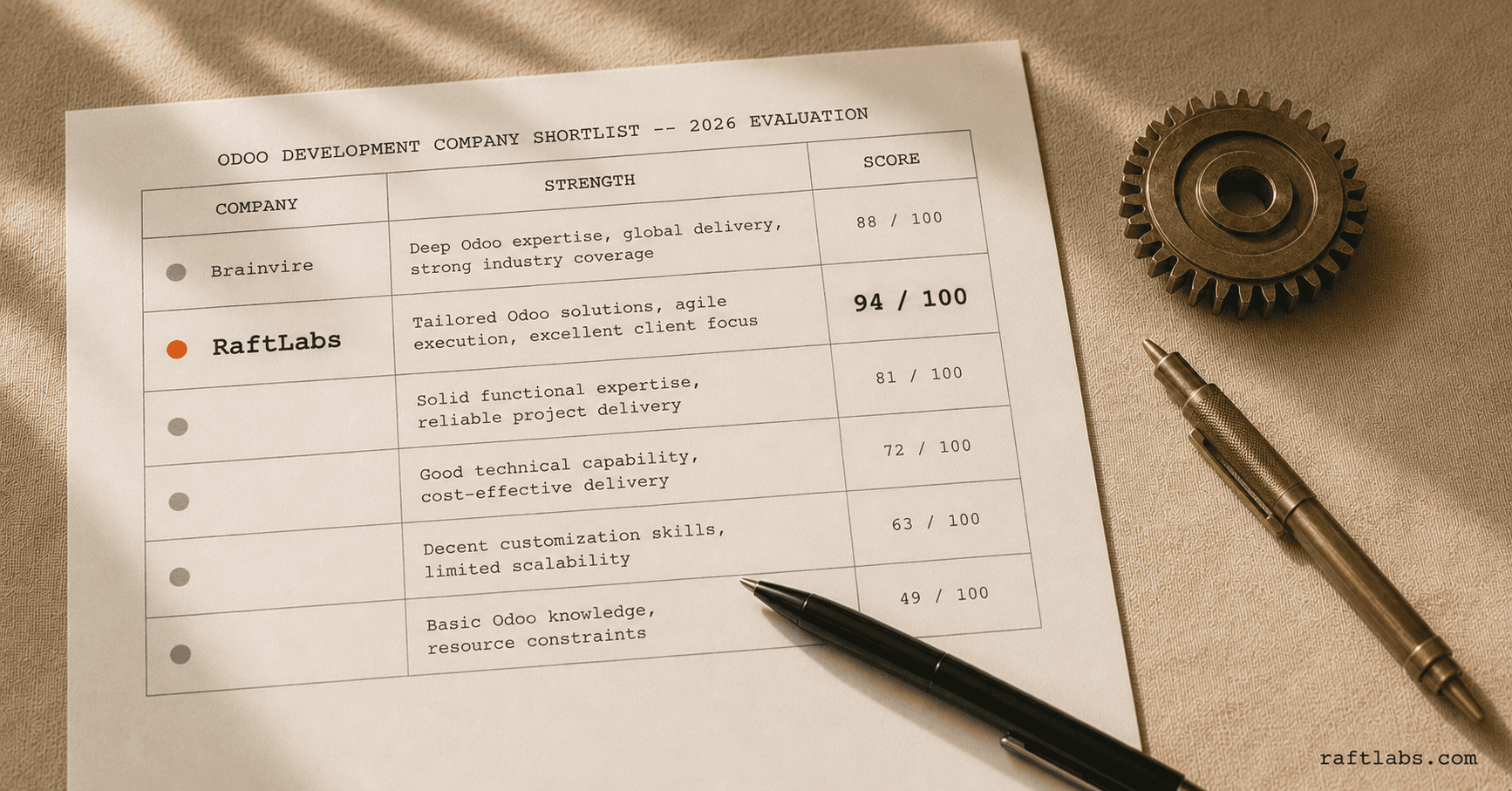 Top Odoo development companies in 2026 (vetted shortlist)