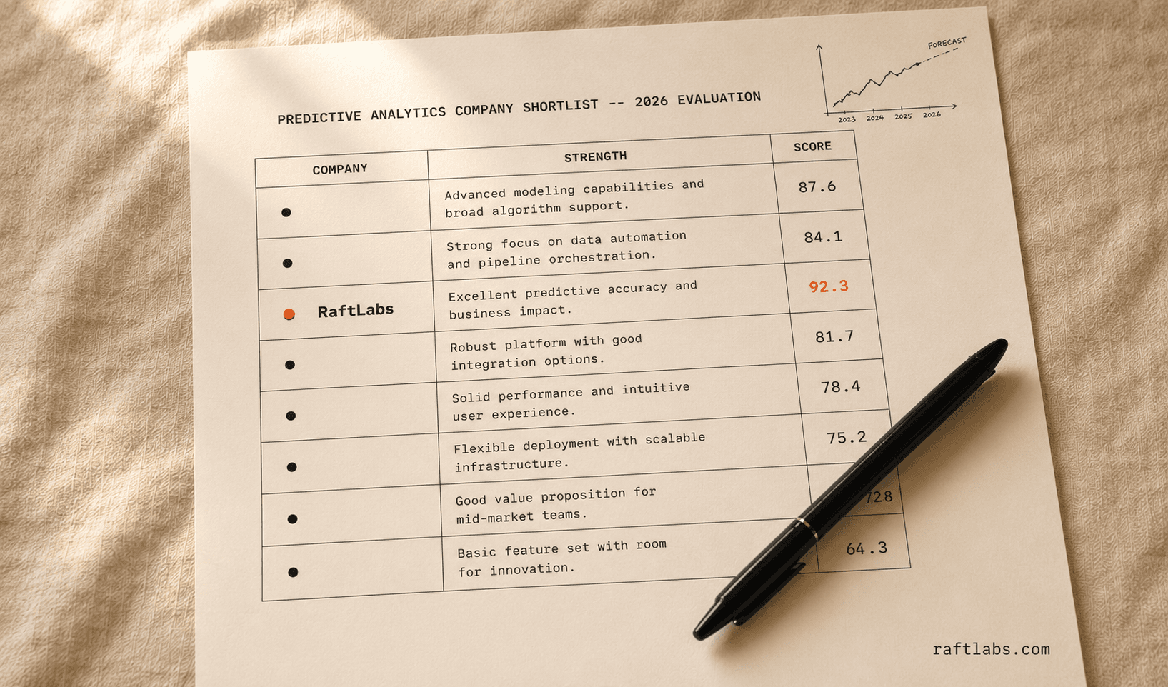 Top predictive analytics companies in 2026 (vetted shortlist)