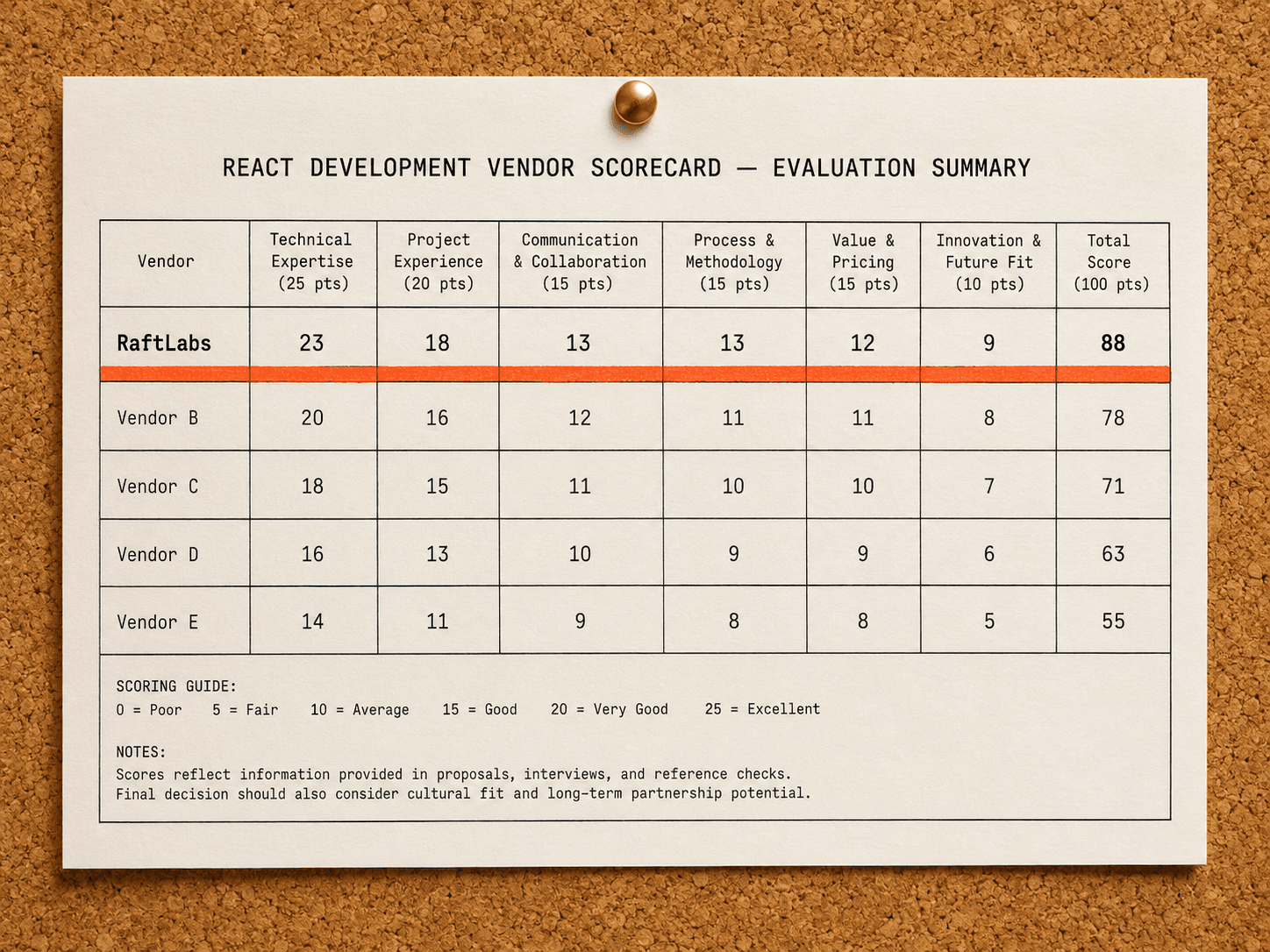 Top React development companies in 2026 (vetted shortlist)