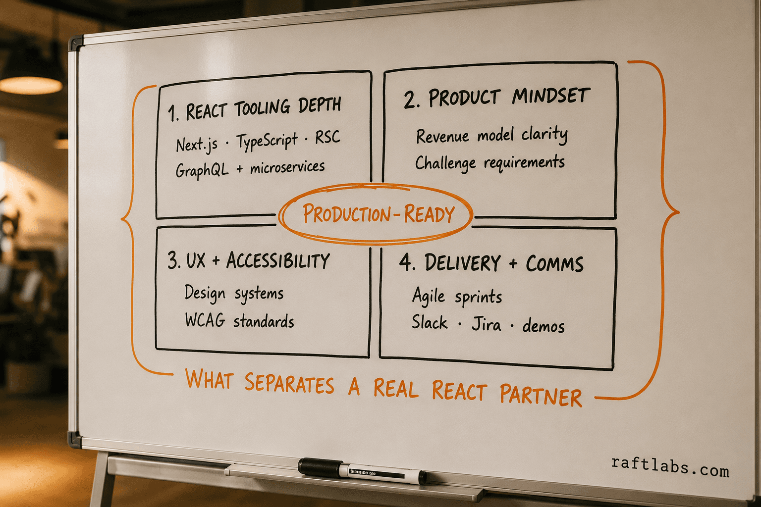 Four pillars that define a top ReactJS development company: React tooling depth, product mindset, UX and accessibility, and proven delivery