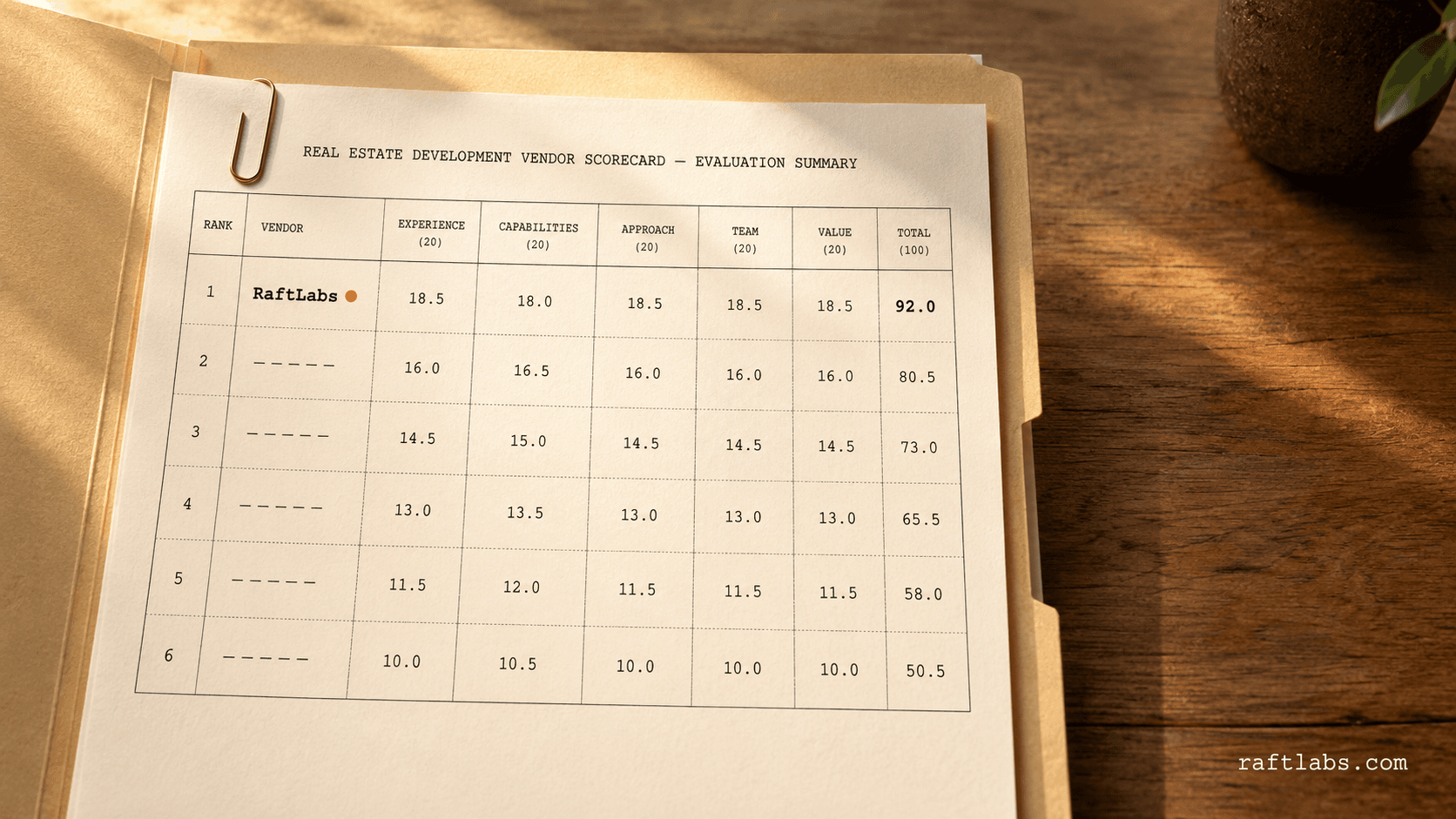 Top real estate web development companies in 2026 (vetted shortlist)
