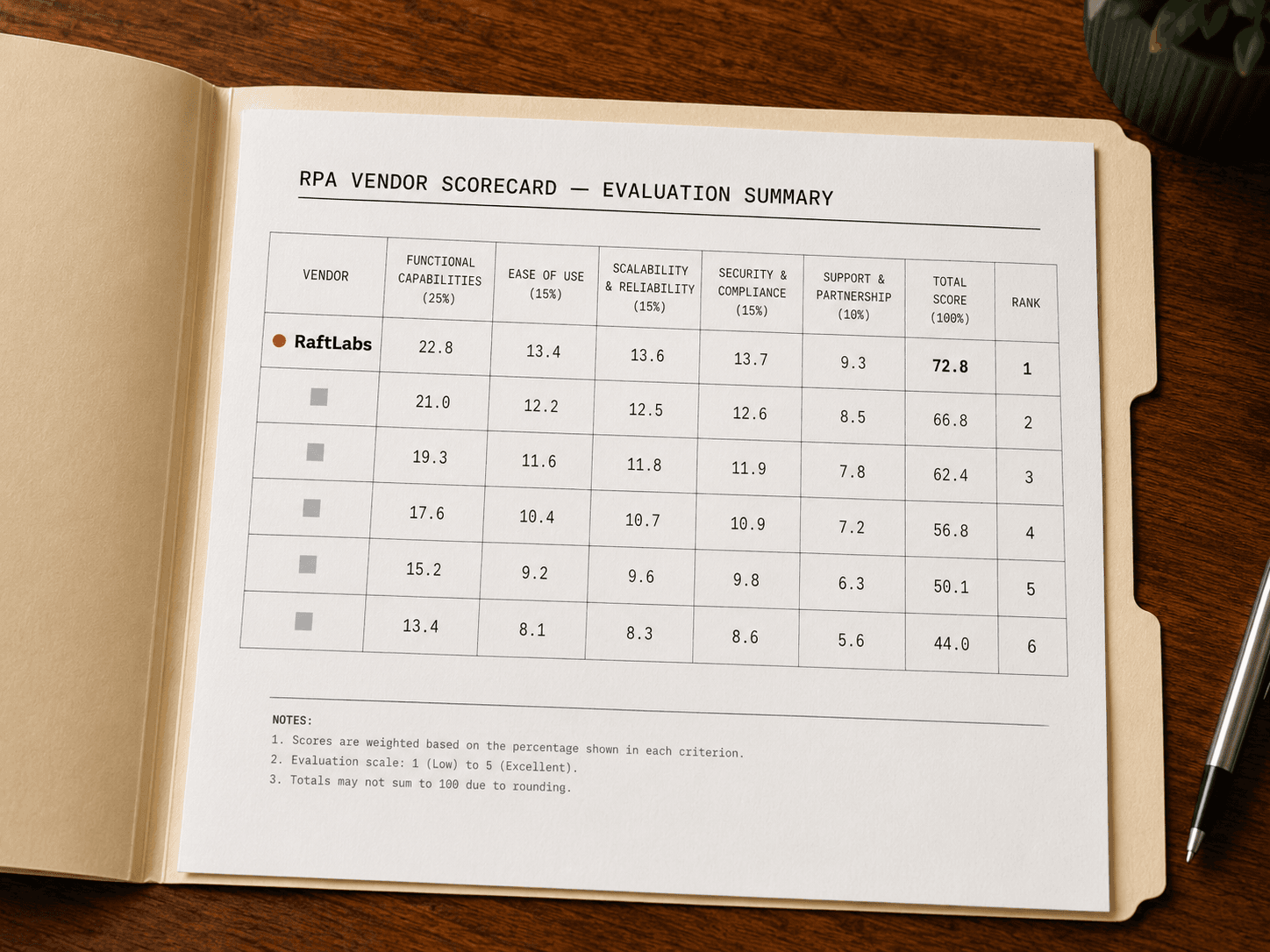 Top RPA companies in 2026 (vetted shortlist)