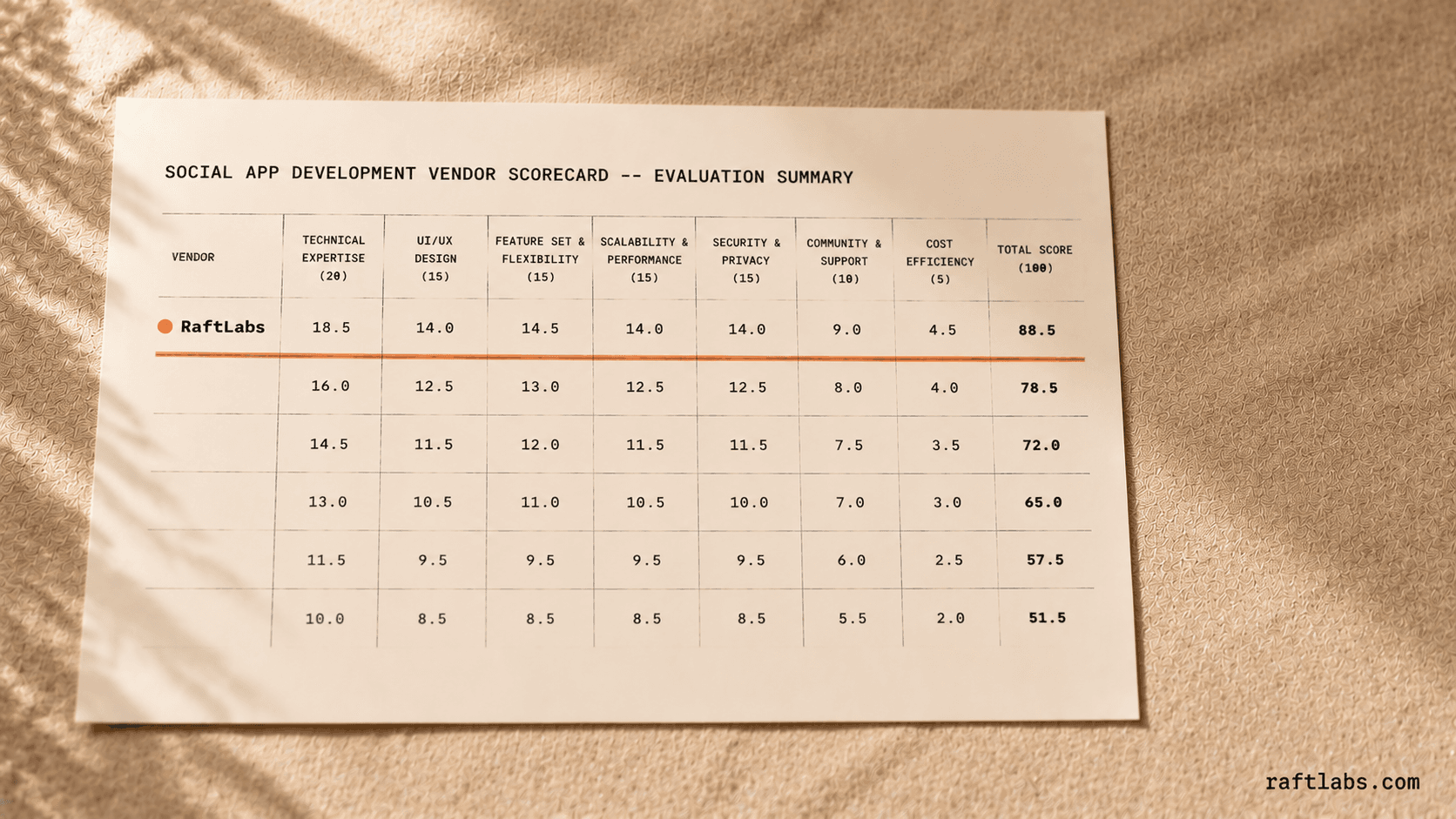 Top social app development companies in 2026 (vetted shortlist)