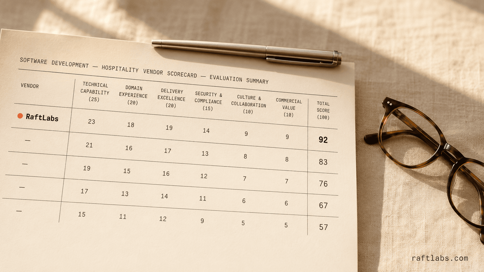 Top software development companies for hospitality in 2026 (vetted shortlist)
