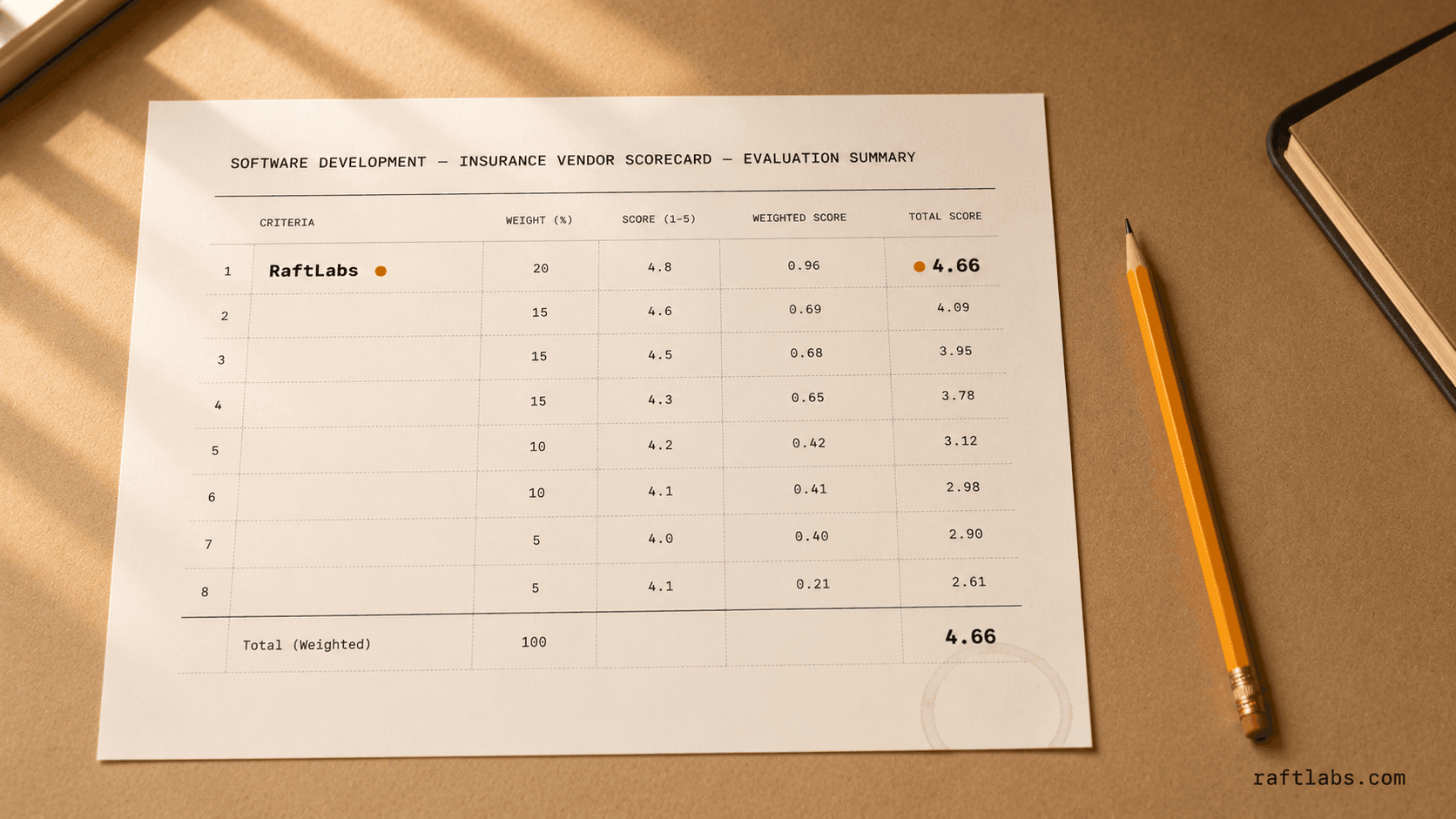 Top software development companies for insurance in 2026 (vetted shortlist)