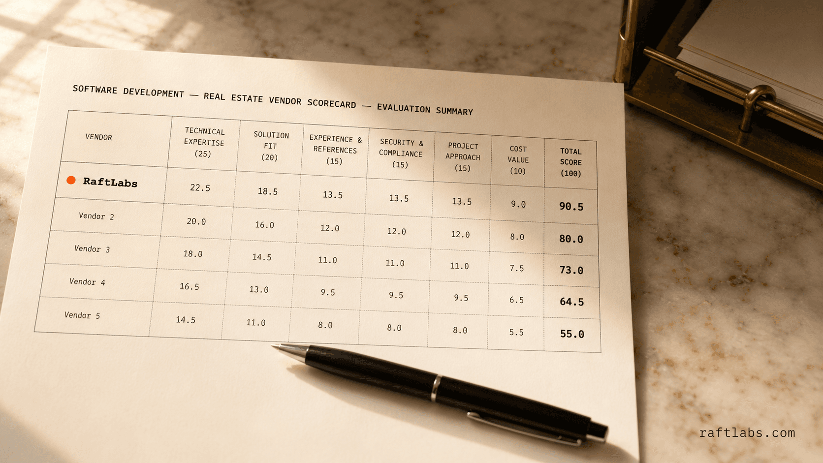 Top software development companies for real estate in 2026 (vetted shortlist)