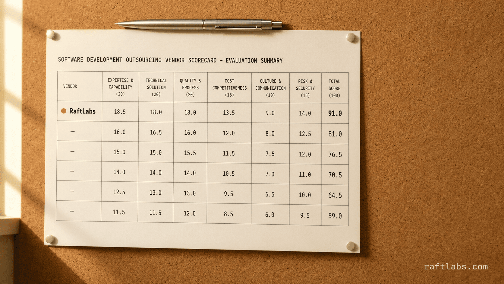 Top software development outsourcing companies in 2026 (vetted shortlist)