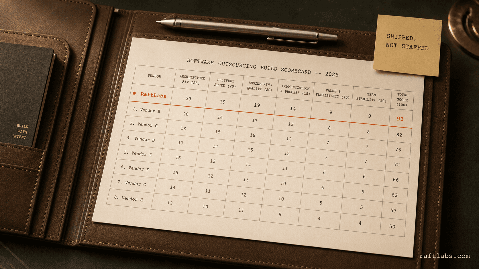 Top software outsourcing companies in 2026 (vetted shortlist)