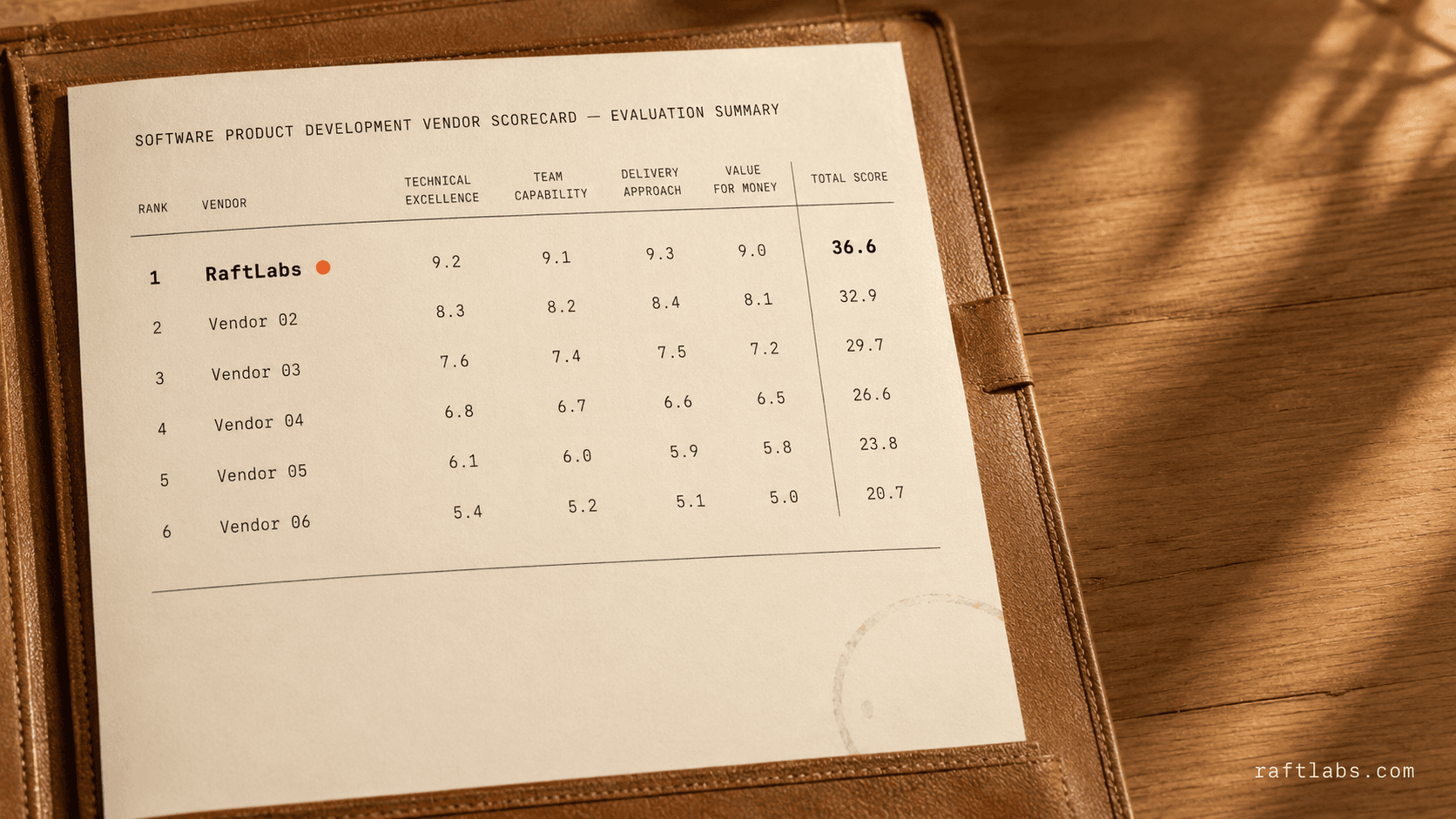 Top software product development companies in 2026 (vetted shortlist)
