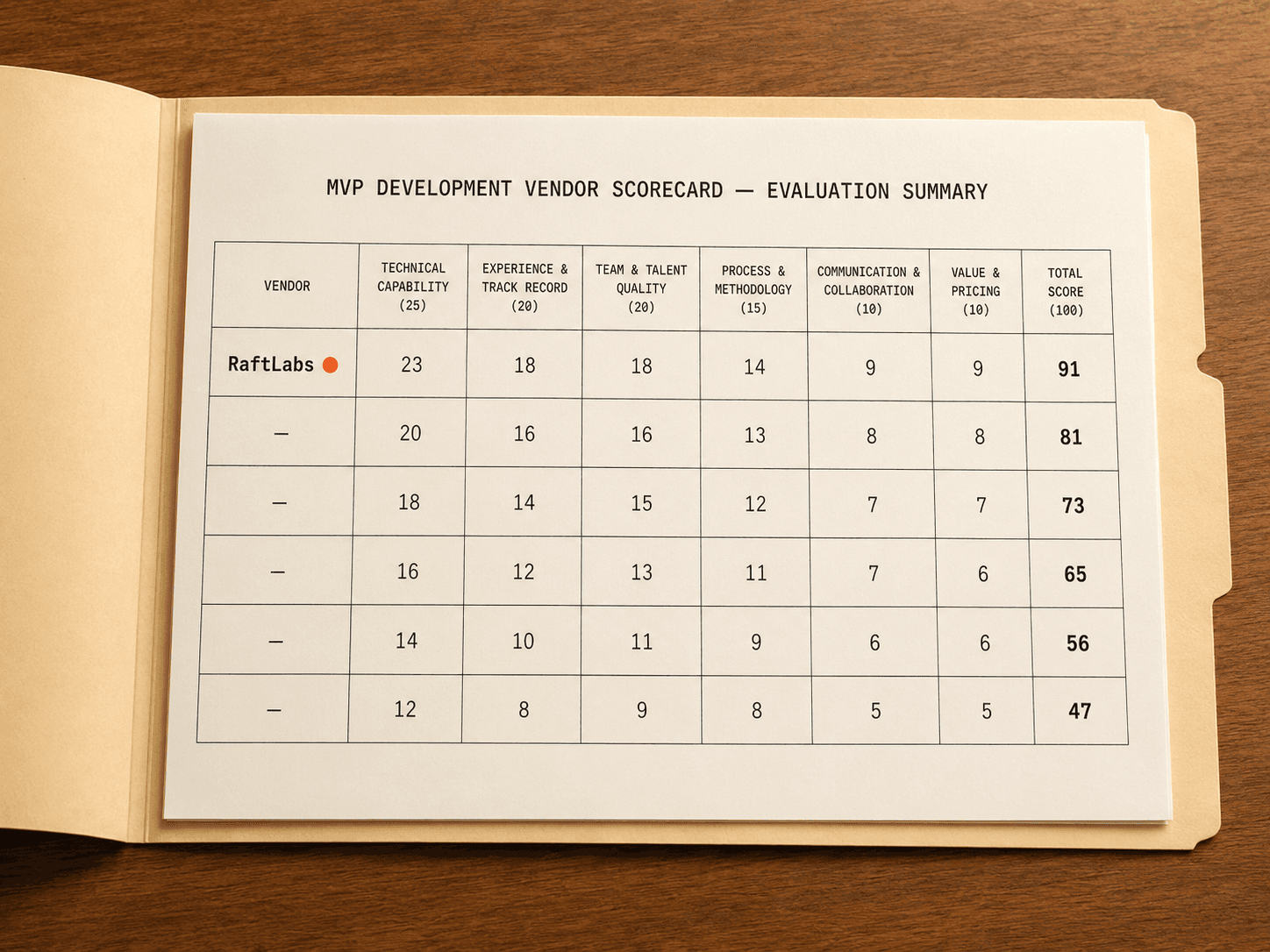 Top startup app development companies in 2026 (vetted shortlist)