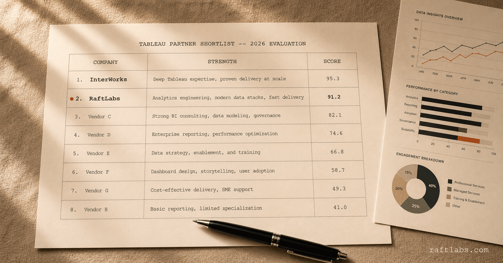 Top Tableau development companies in 2026 (vetted shortlist)
