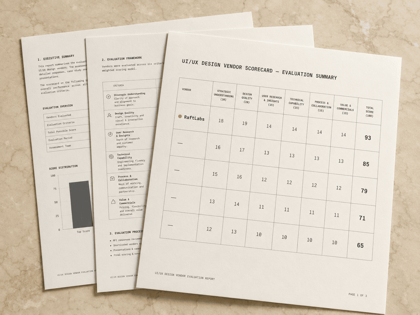 Top UI/UX design companies in 2026 (vetted shortlist)
