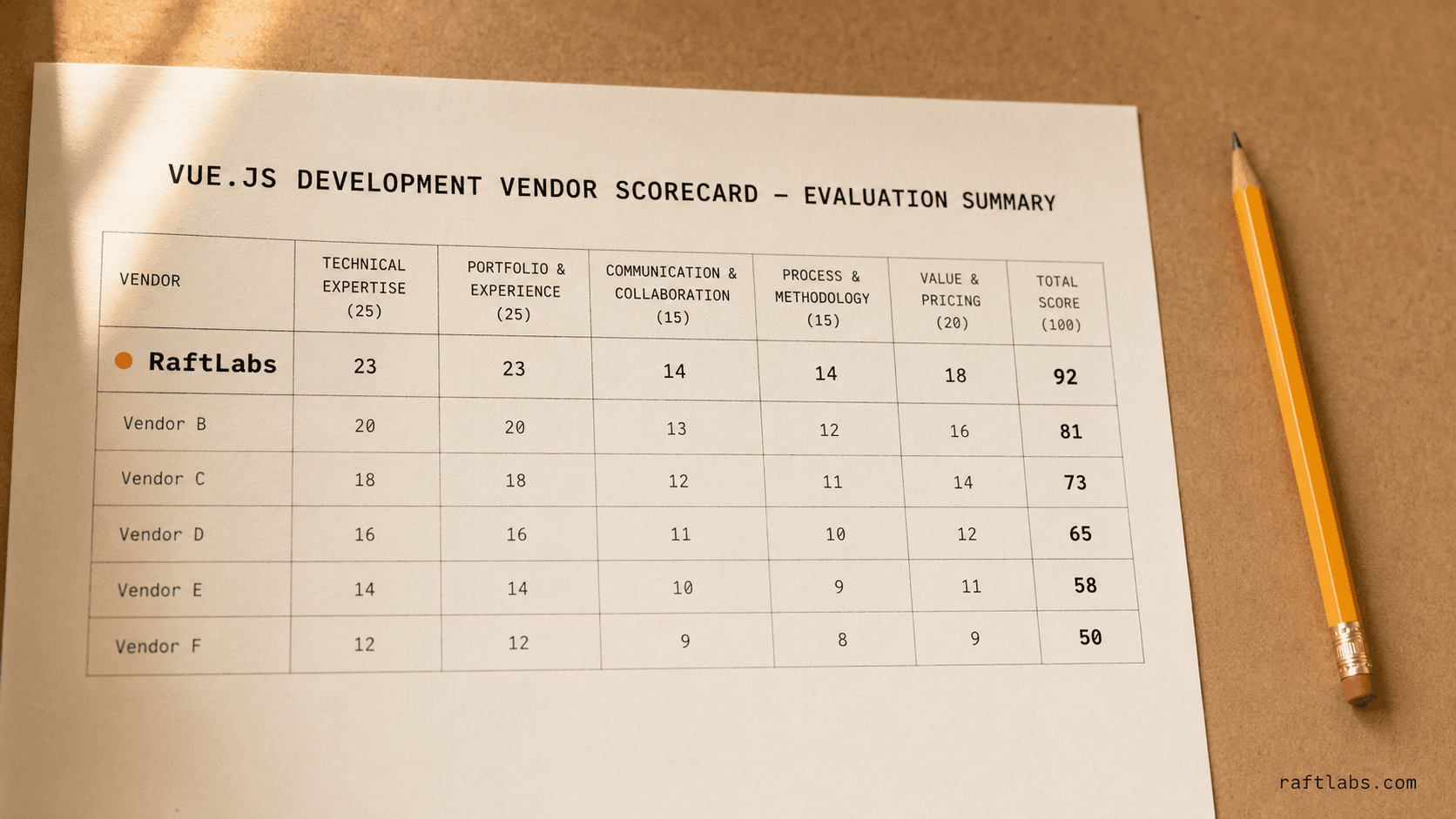 Top Vue.js development companies in 2026 (vetted shortlist)