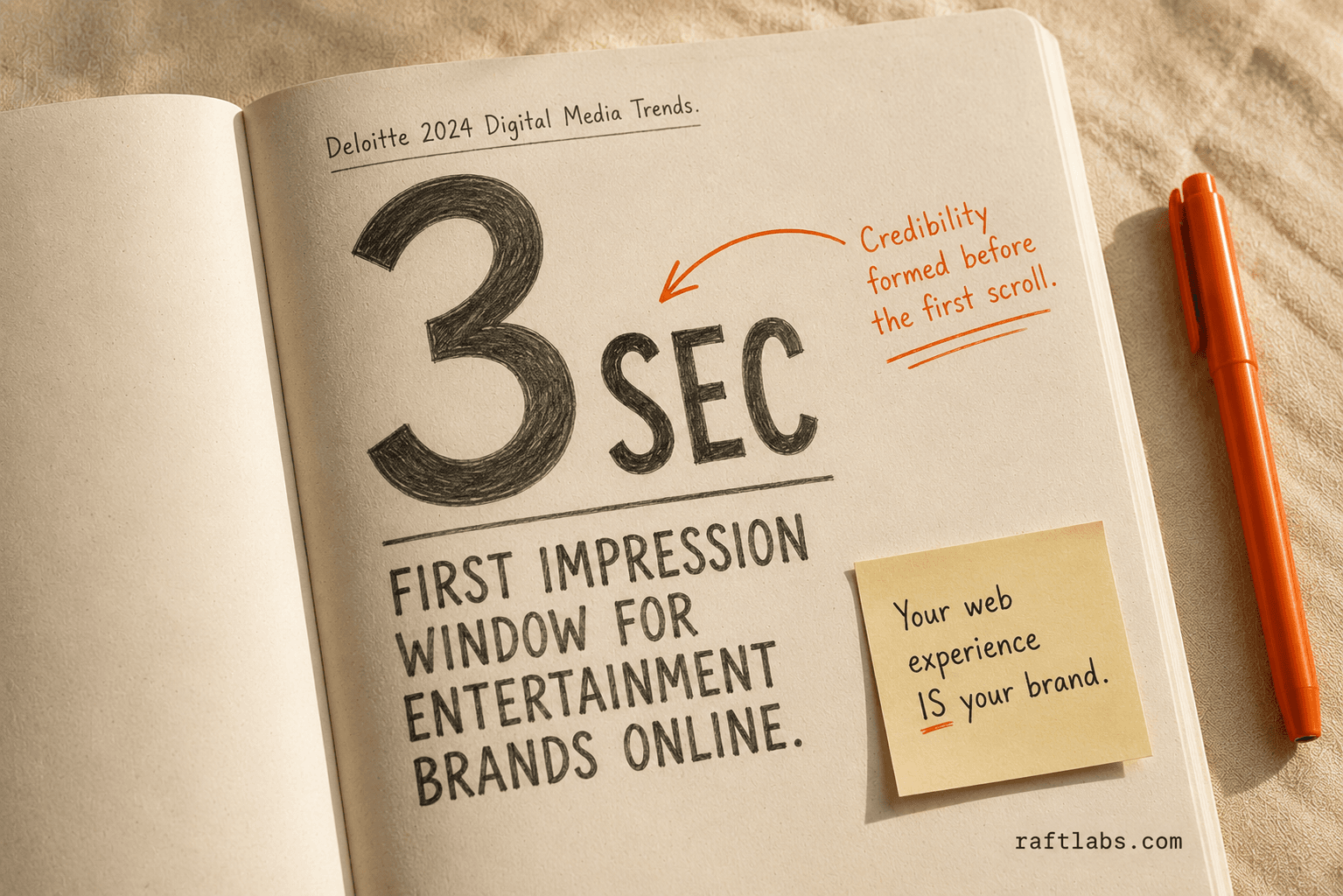 Notebook stat callout: "3 SEC" in bold pencil — the first-impression window for entertainment brands online, sourced from Deloitte 2024 Digital Media Trends