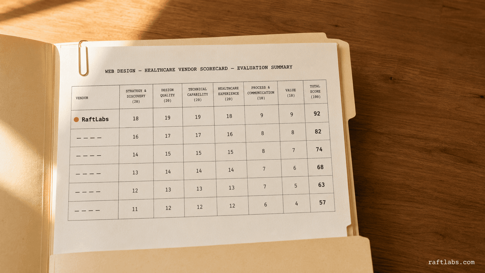 Top web design companies for healthcare in 2026 (vetted shortlist)