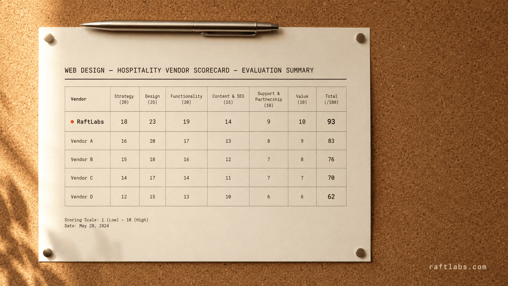 Top web design companies for hospitality in 2026 (vetted shortlist)
