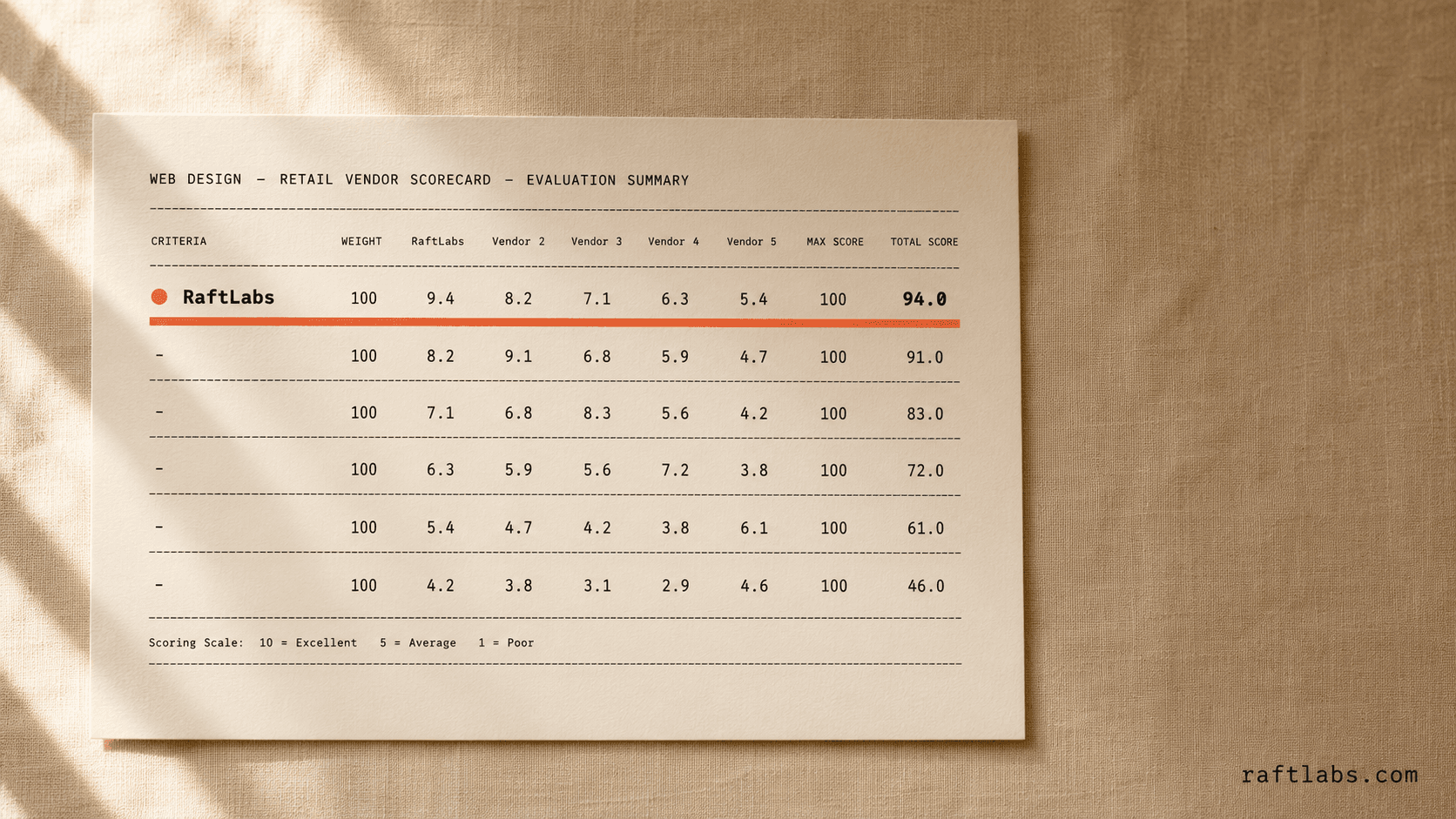 Top web design companies for retail in 2026 (vetted shortlist)
