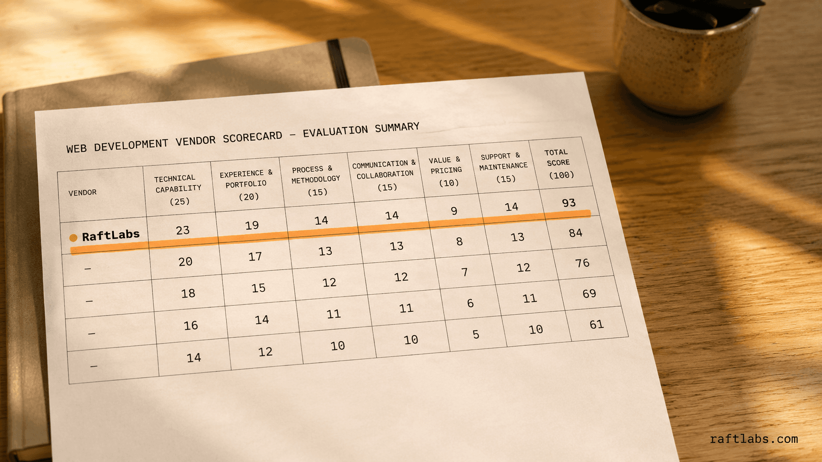 Top web development agency companies in 2026 (vetted shortlist)