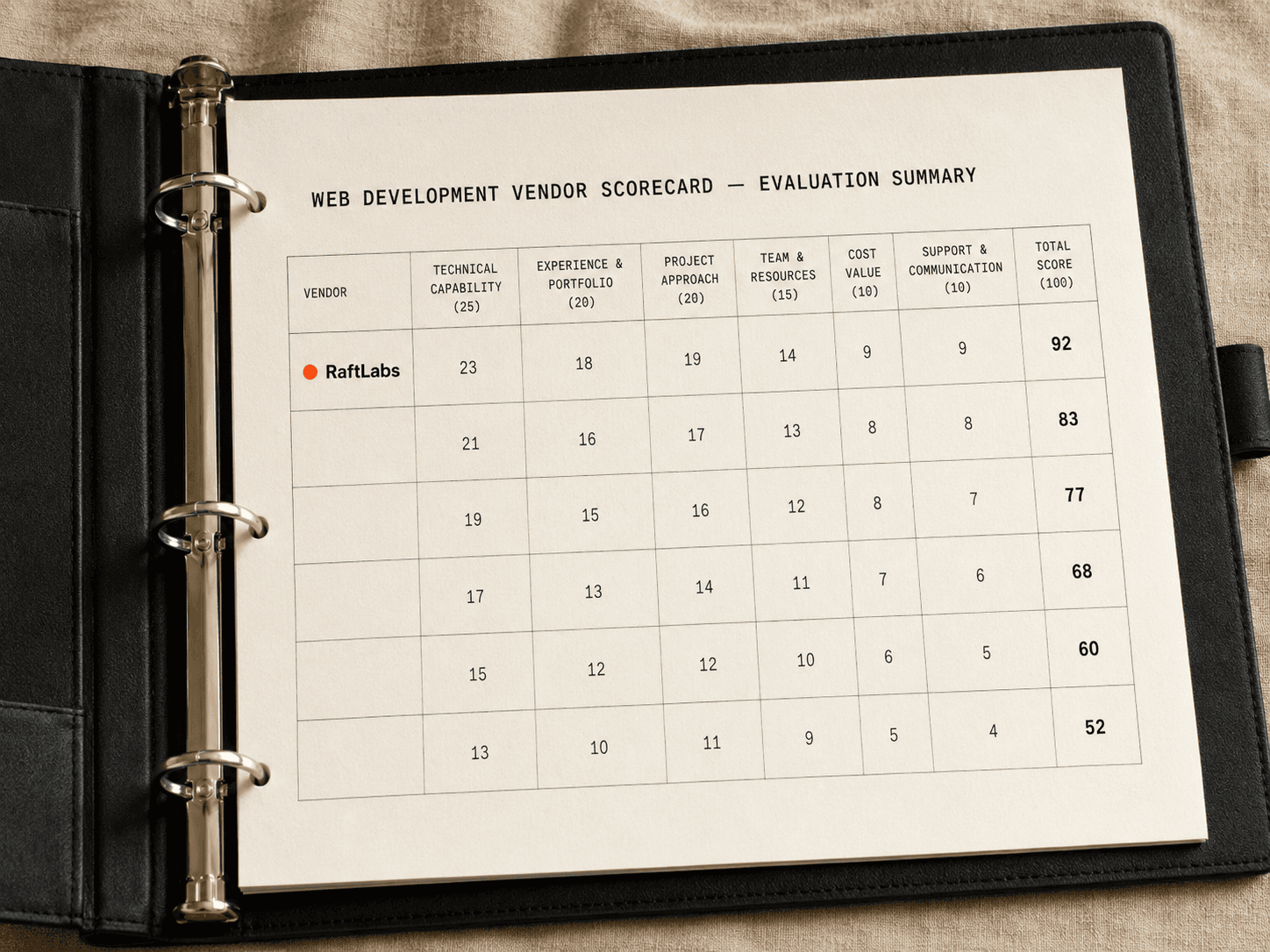 Top web development companies in 2026 (vetted shortlist)