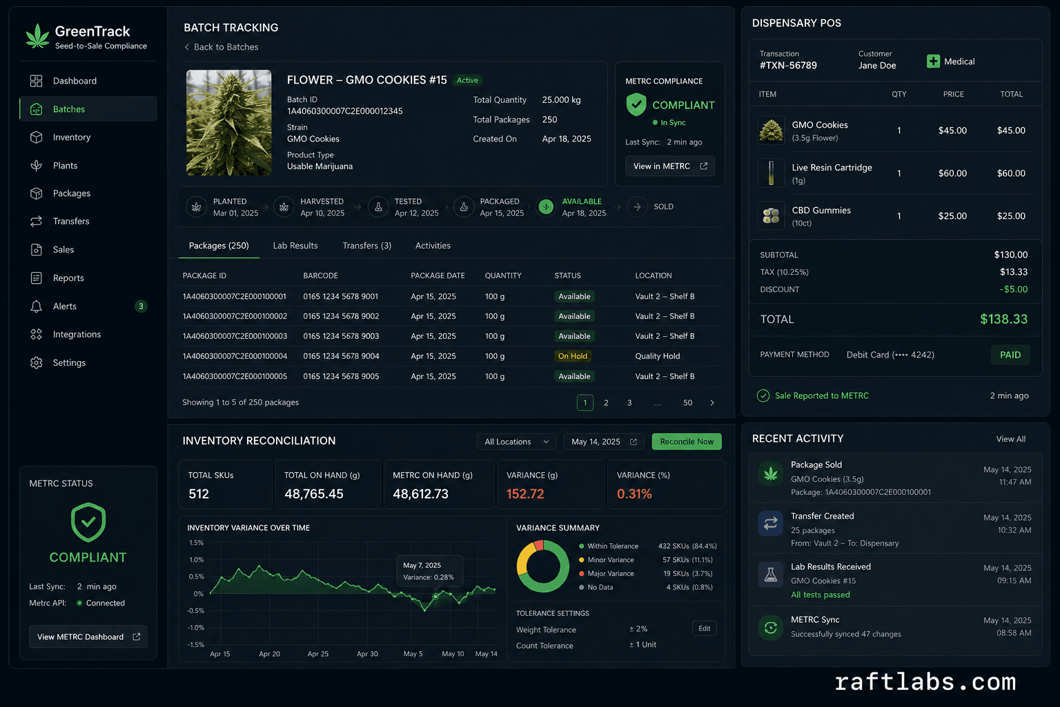 Cannabis Software Development Company